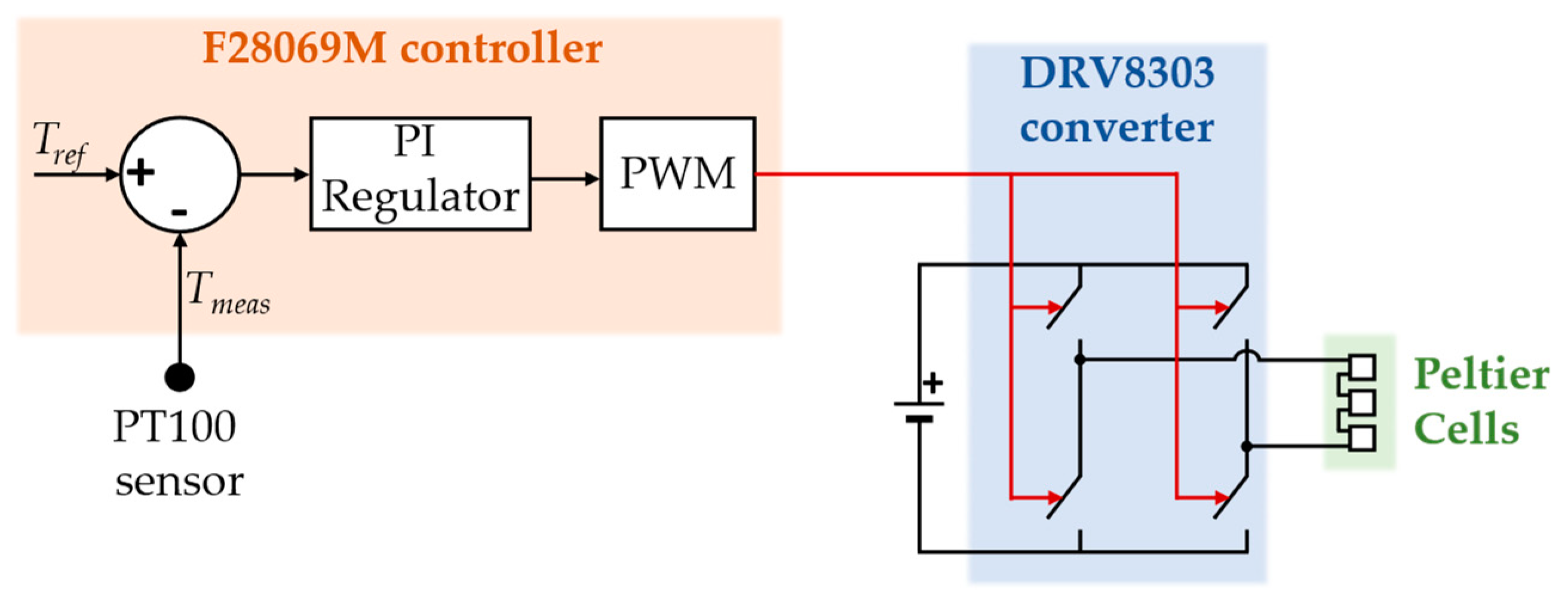 Energies 17 05137 g004