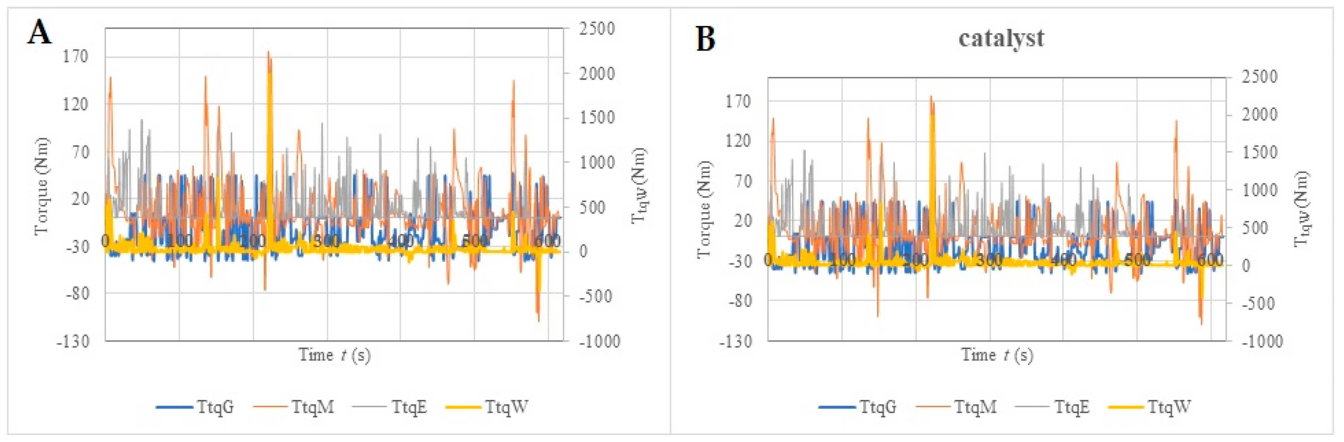 Energies 17 05138 g006