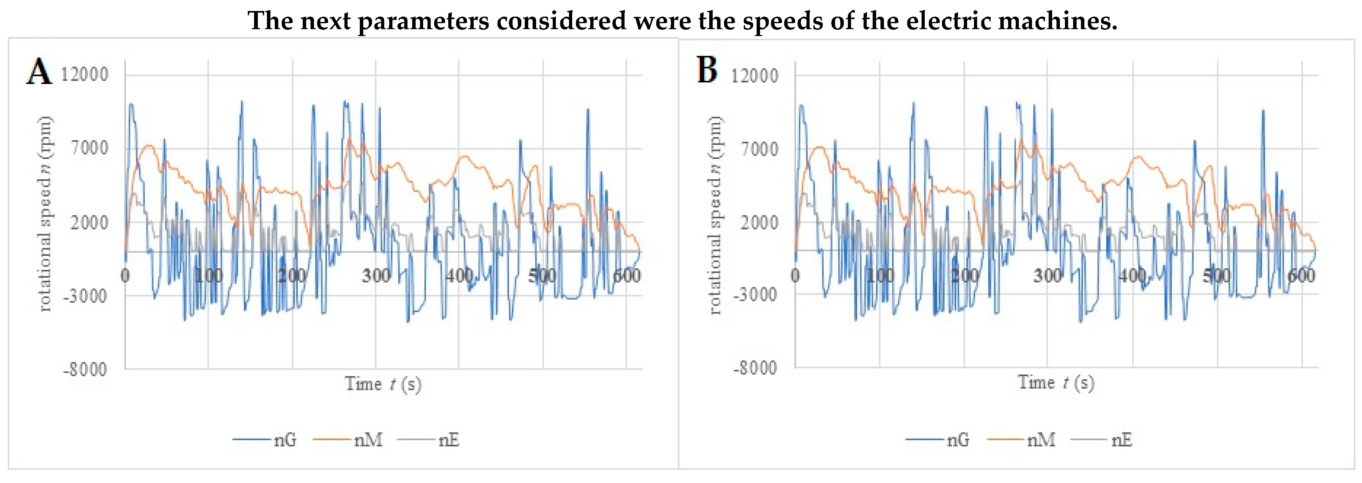 Energies 17 05138 g007