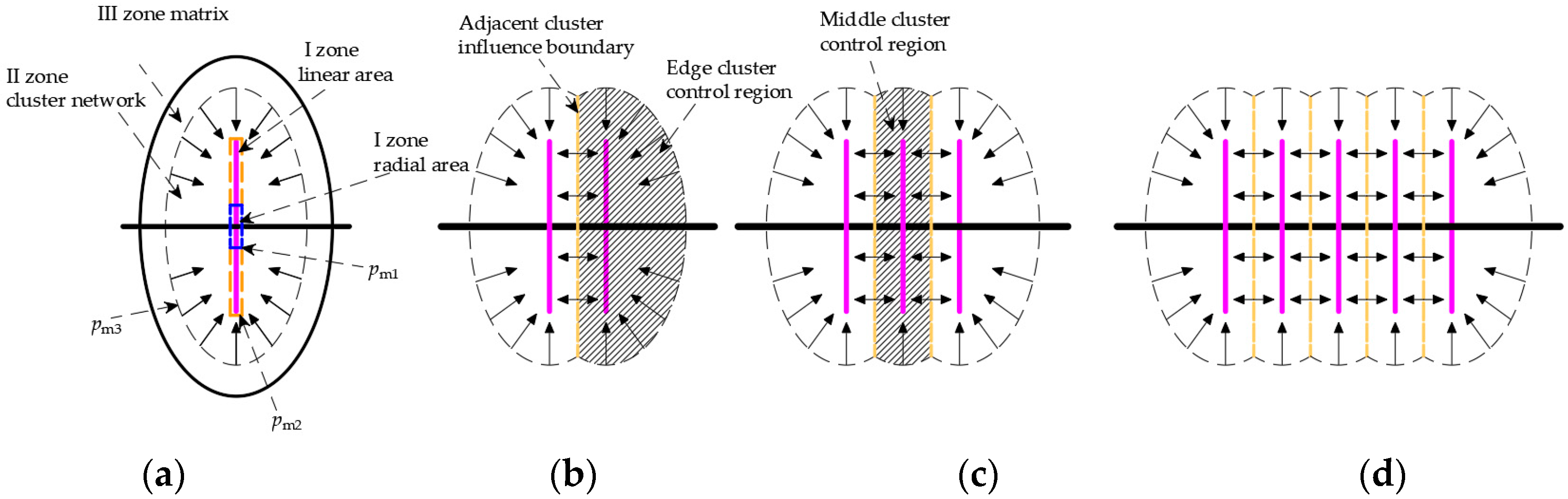 Energies 17 05140 g007