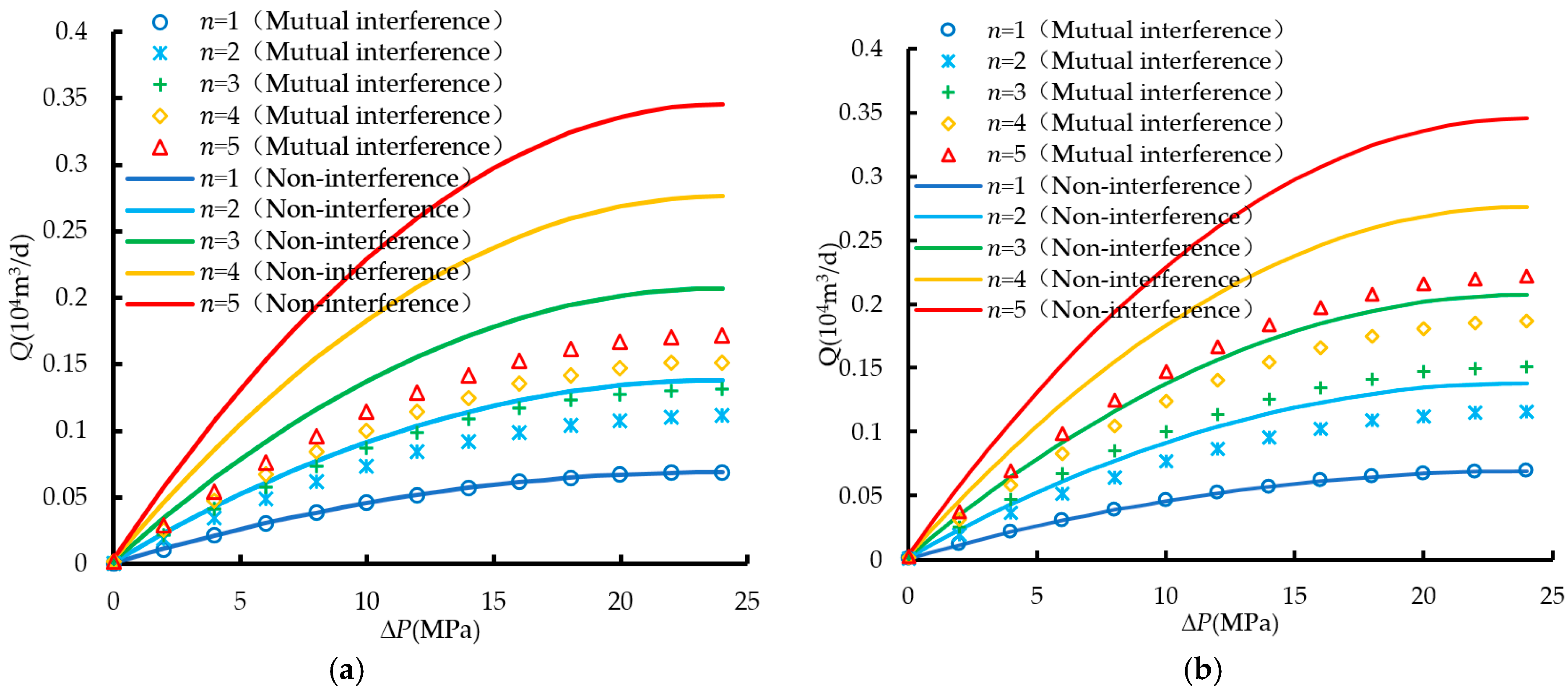 Energies 17 05140 g011