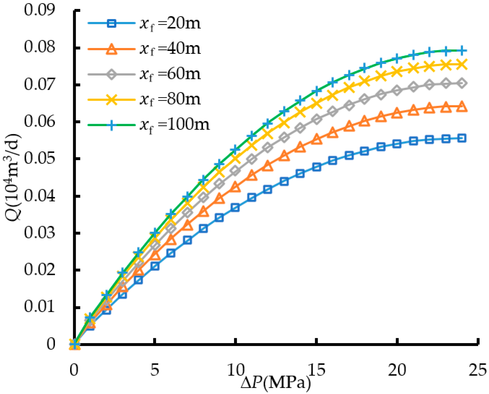 Energies 17 05140 g012