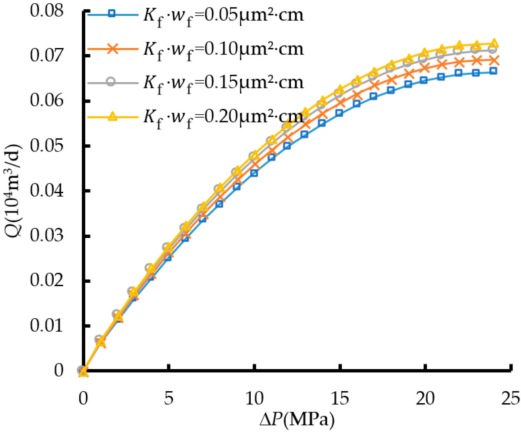 Energies 17 05140 g014