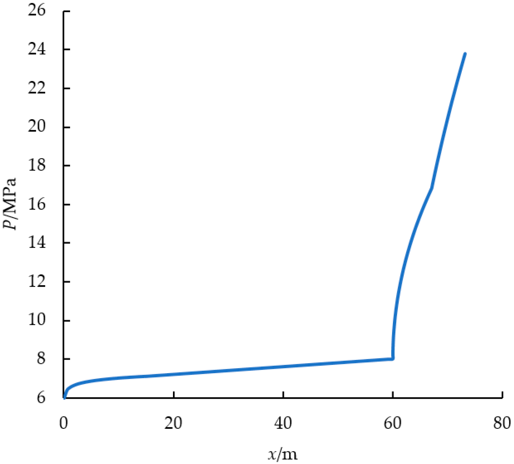 Energies 17 05140 g0a1