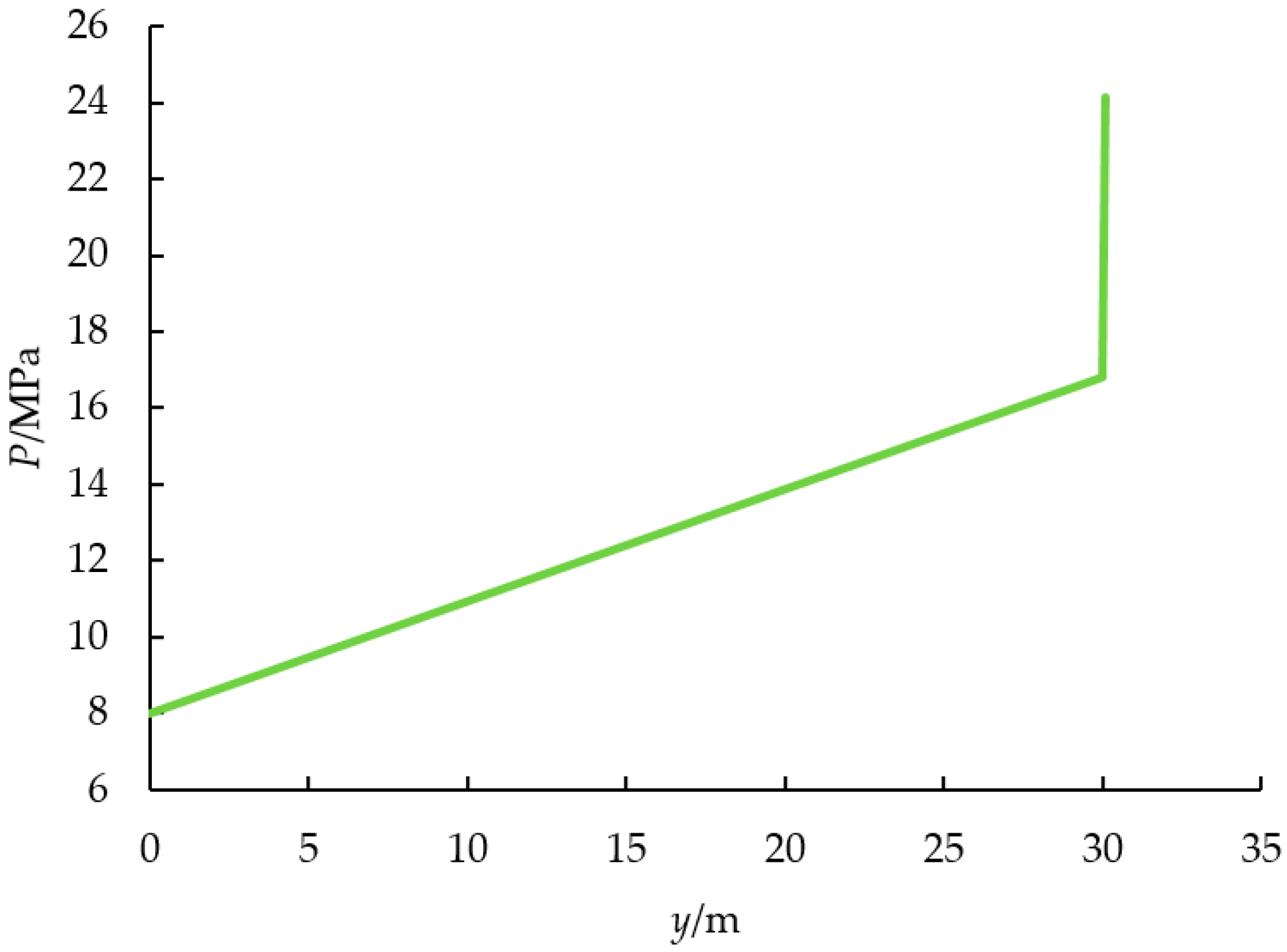 Energies 17 05140 g0a2