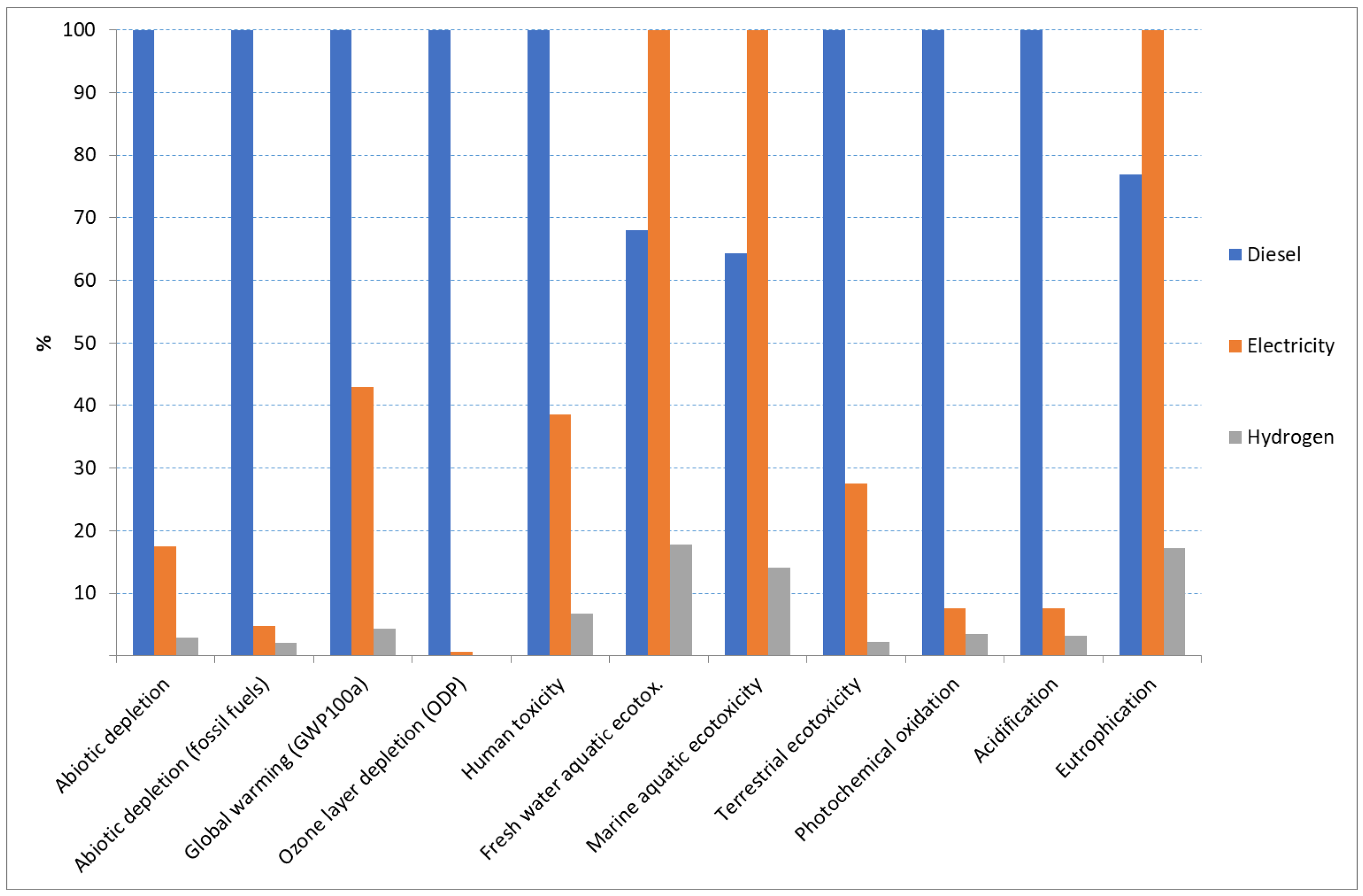Energies 17 05155 g002