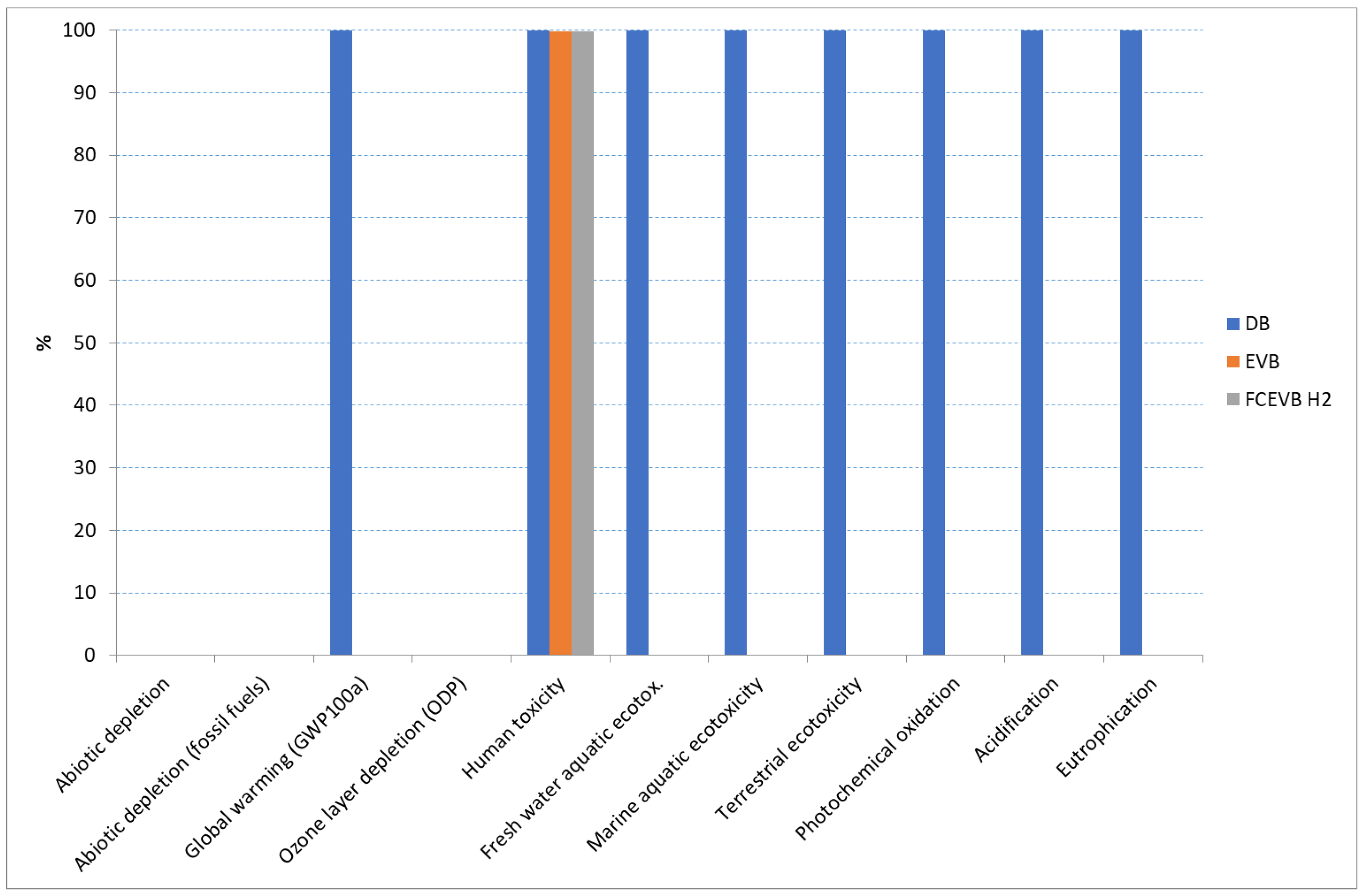 Energies 17 05155 g003