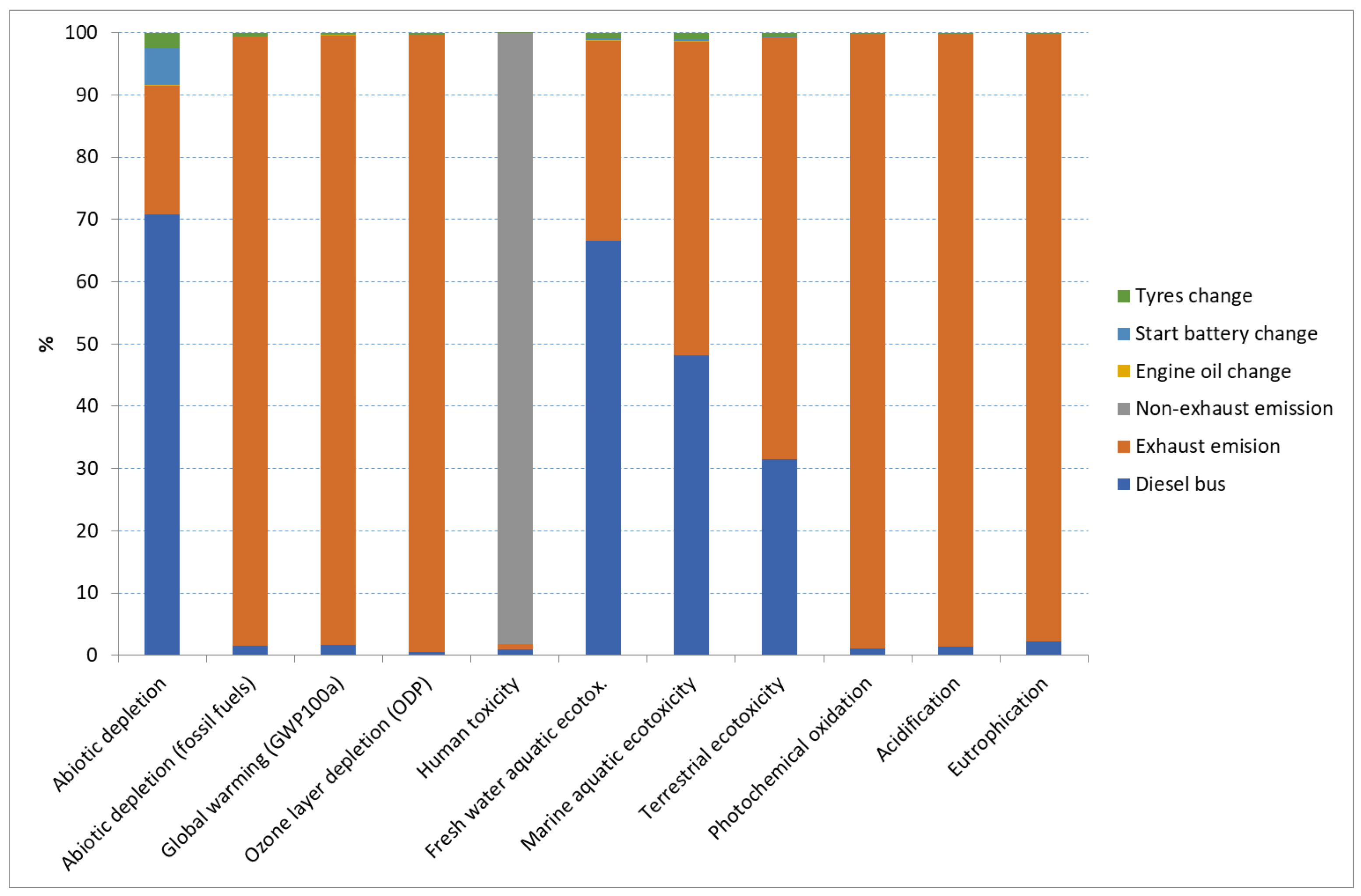 Energies 17 05155 g005