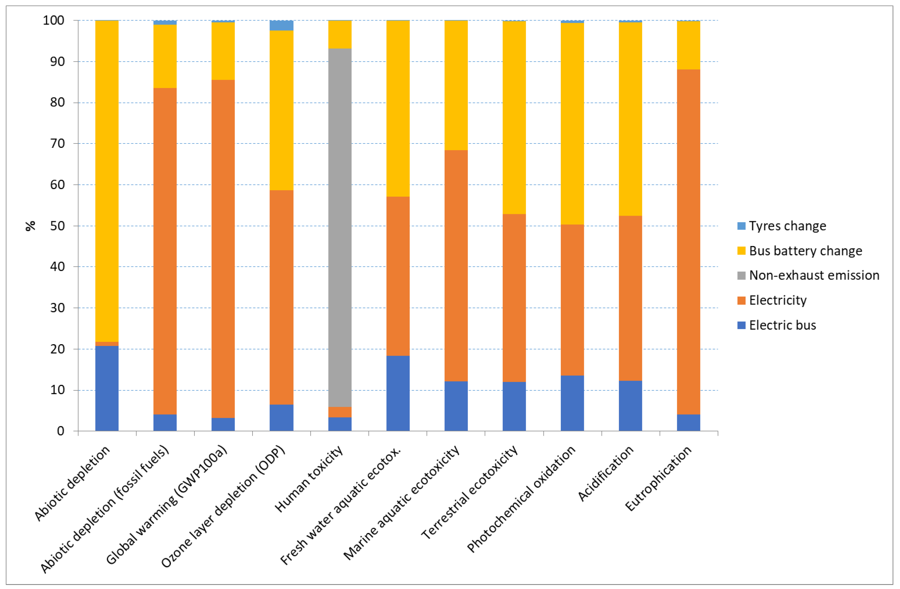 Energies 17 05155 g006