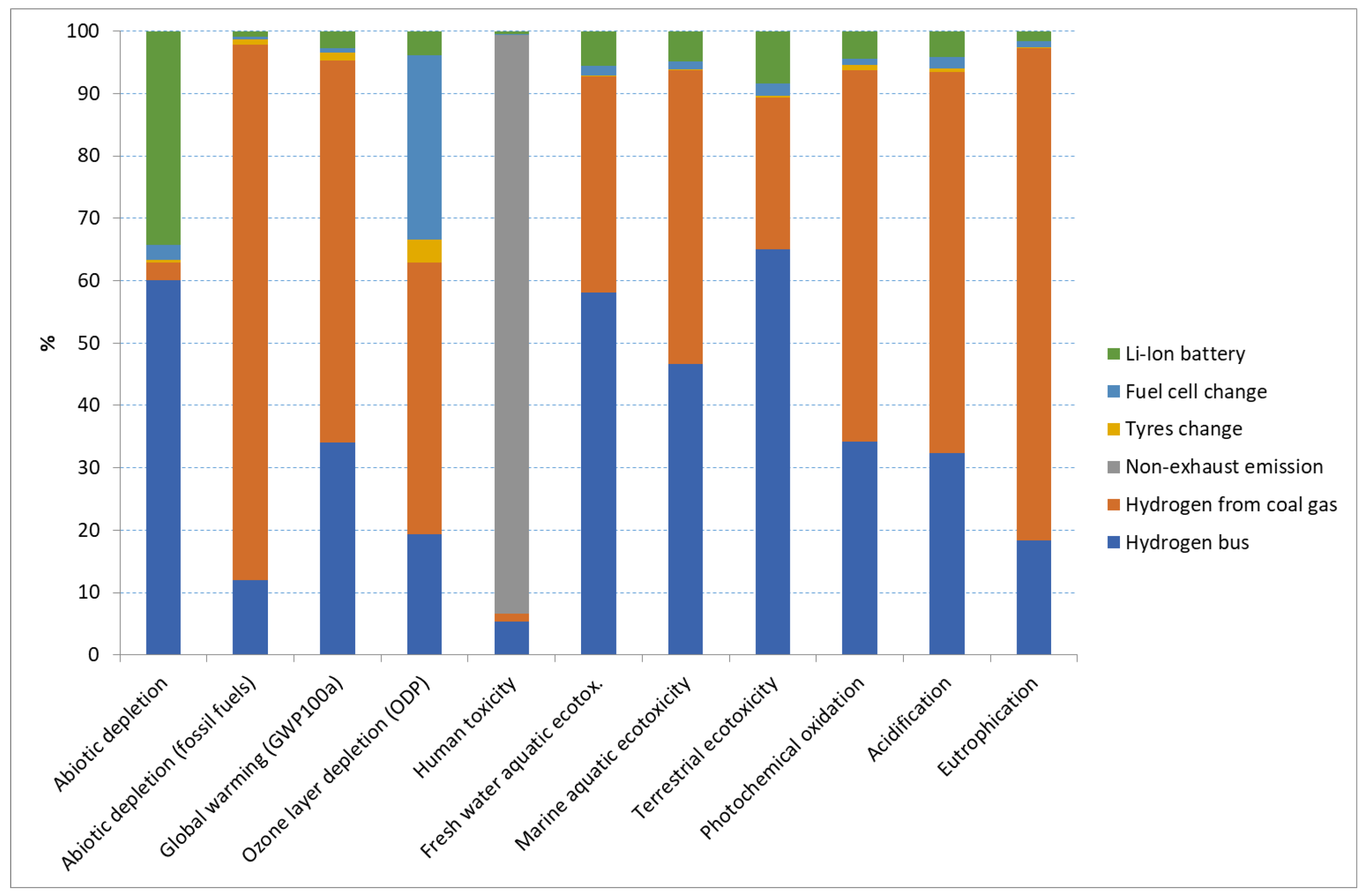 Energies 17 05155 g007