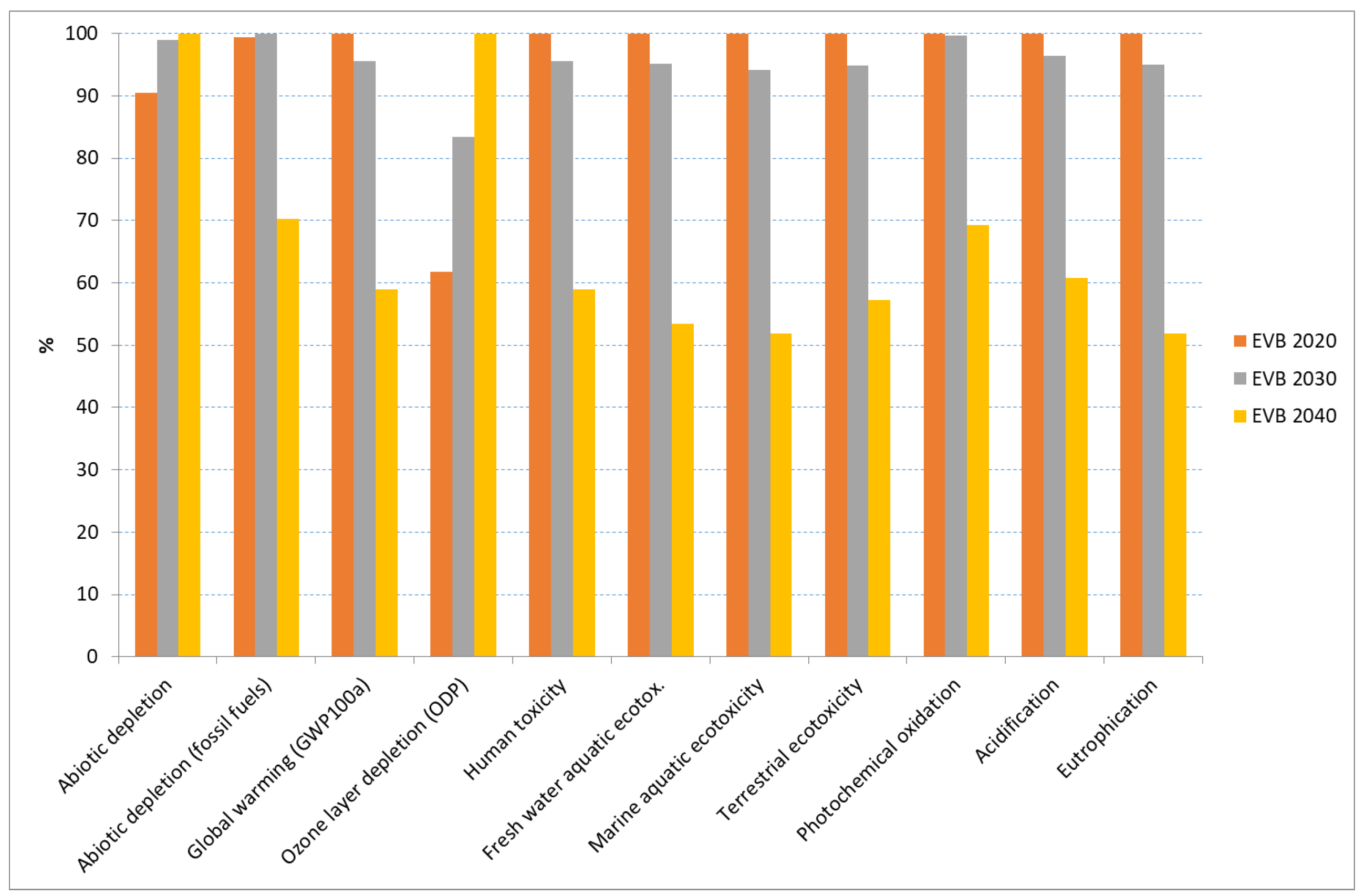 Energies 17 05155 g009