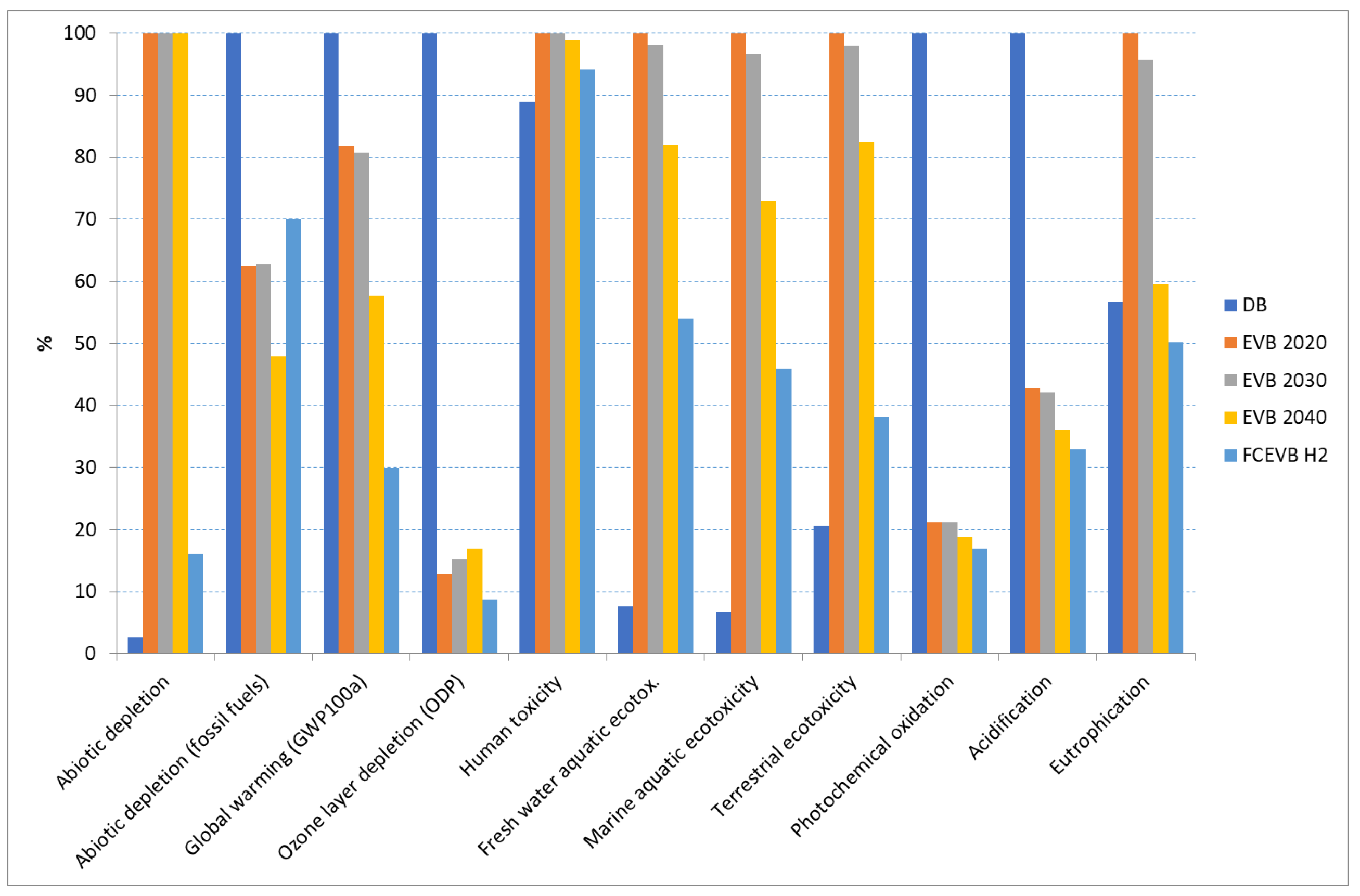 Energies 17 05155 g010