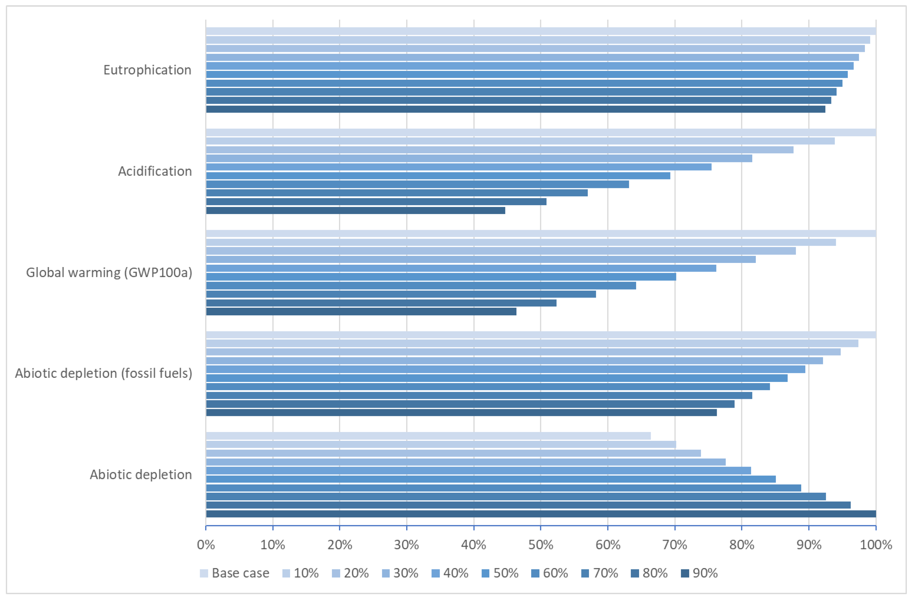 Energies 17 05155 g011
