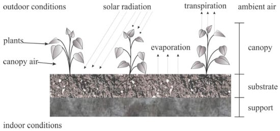 Energies 17 05160 g004