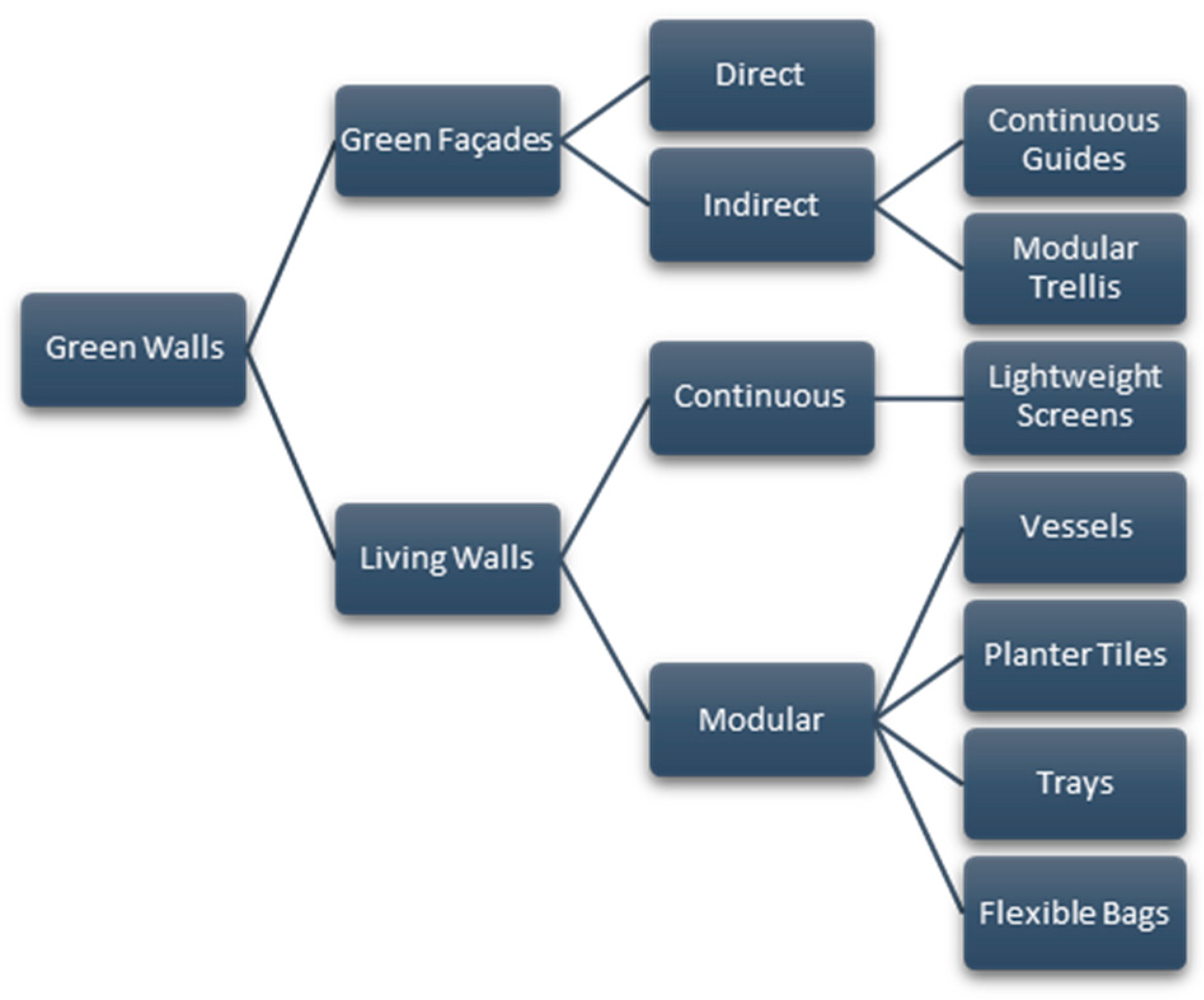 Energies 17 05160 g005