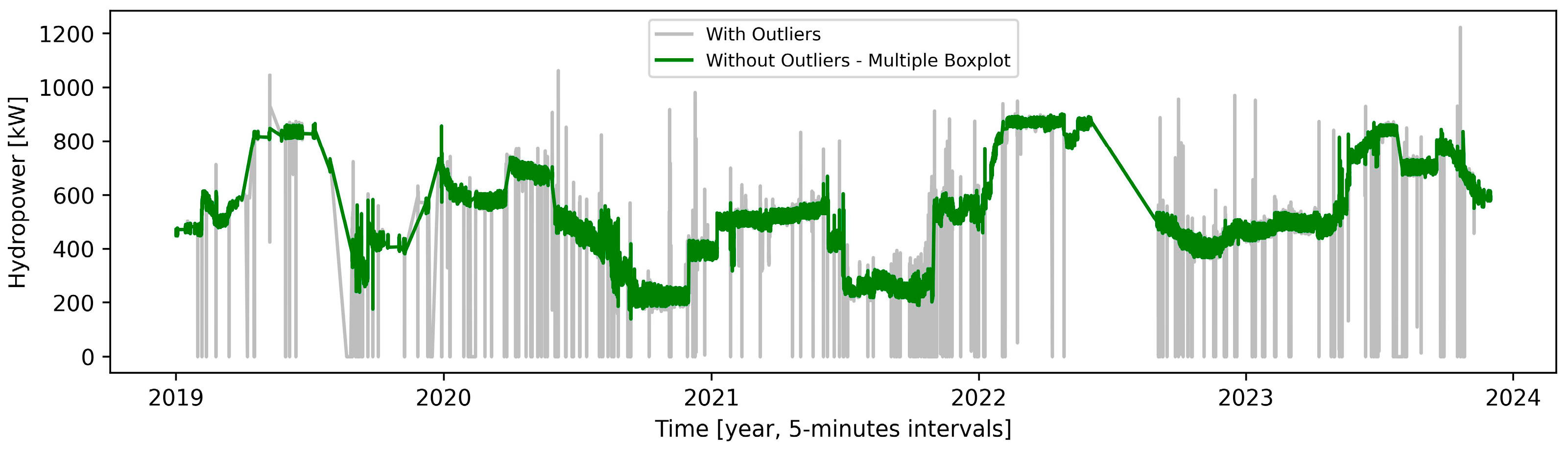 Energies 17 05163 g002