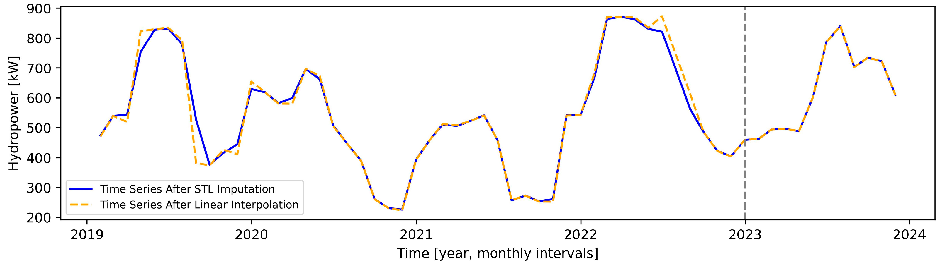 Energies 17 05163 g003