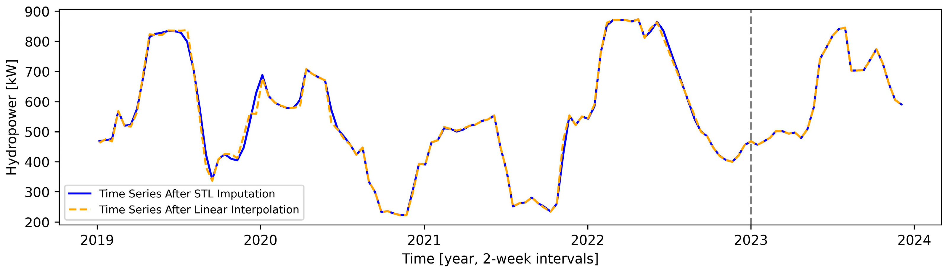Energies 17 05163 g004