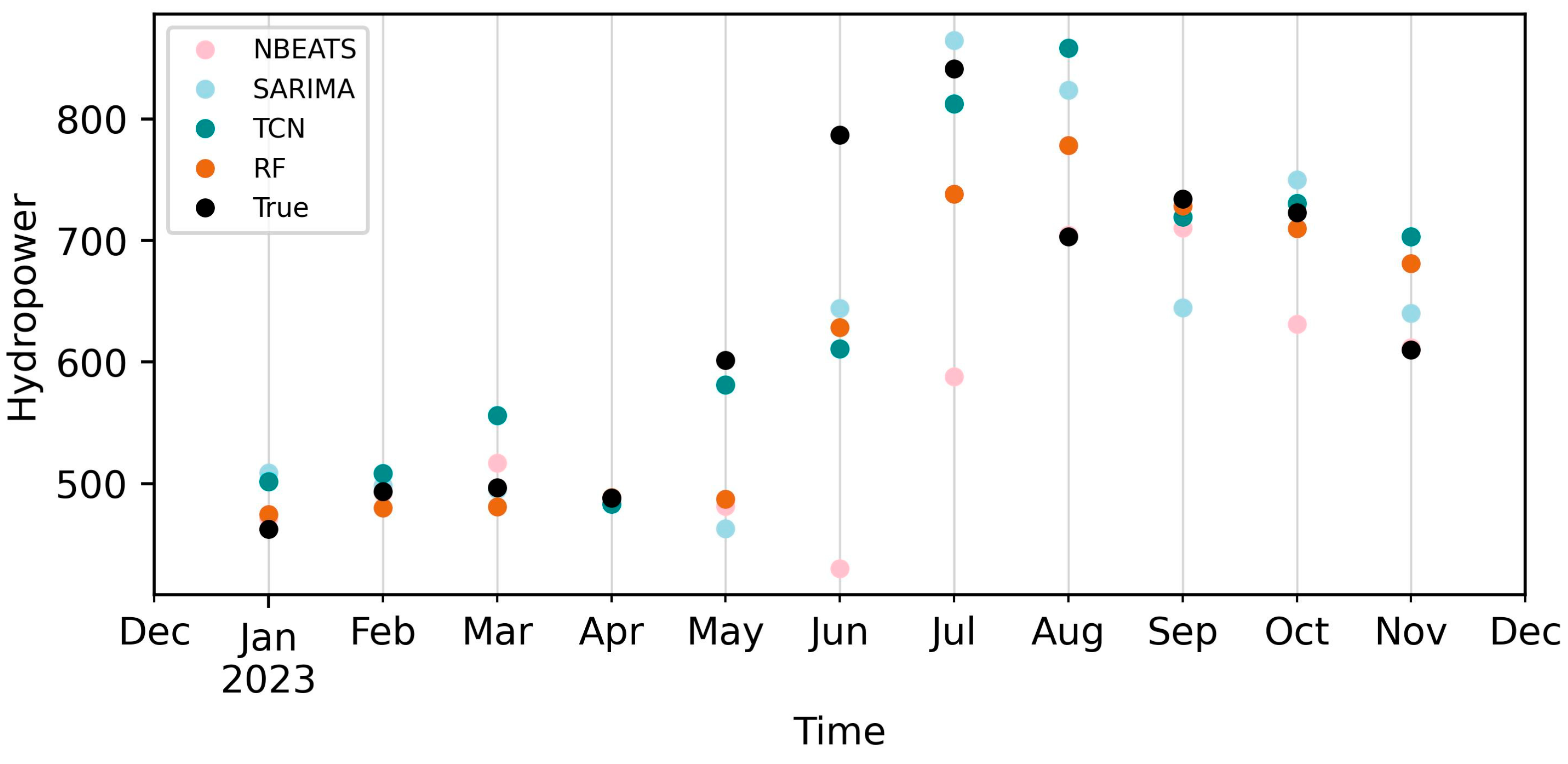 Energies 17 05163 g005