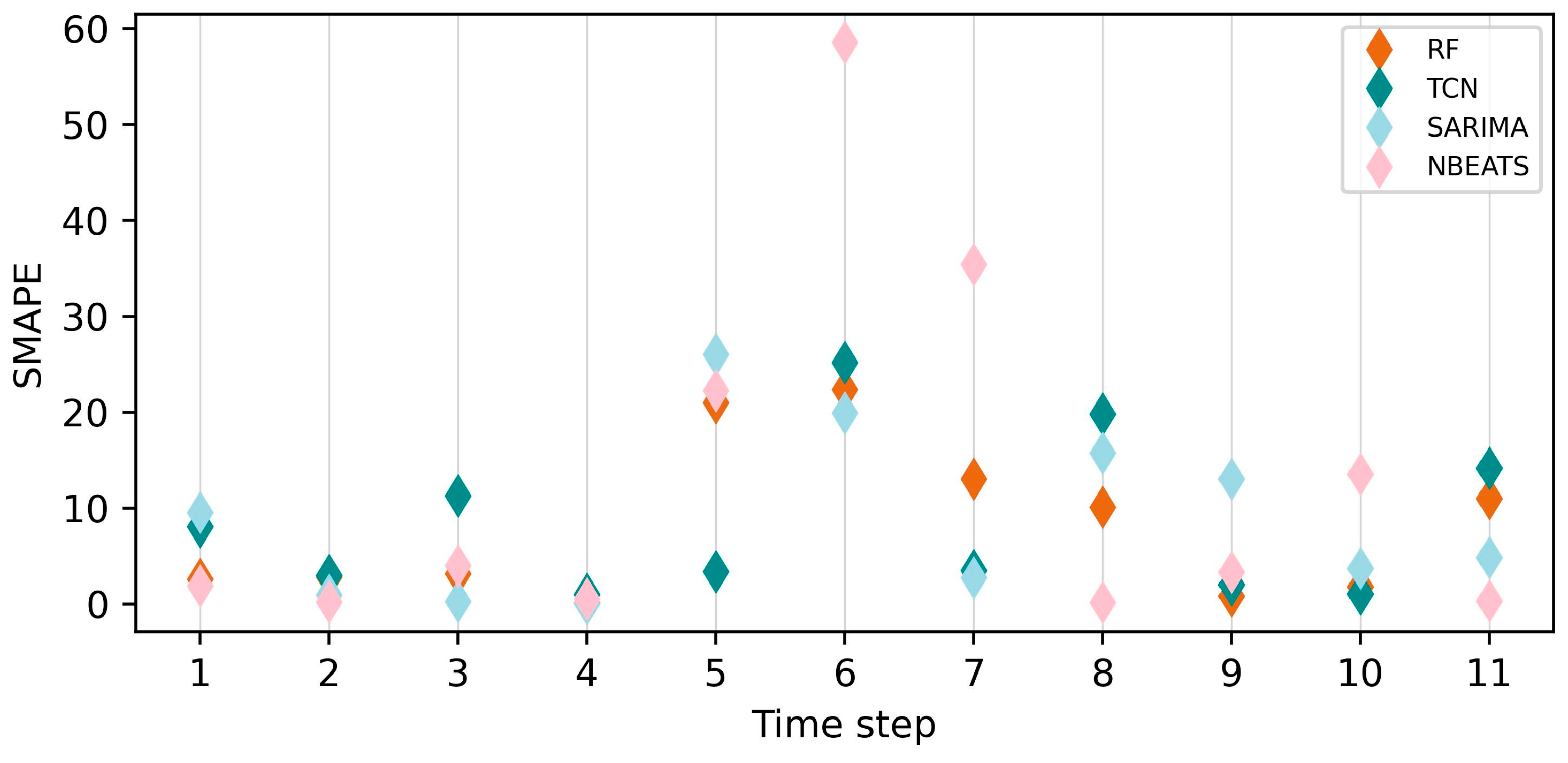 Energies 17 05163 g006