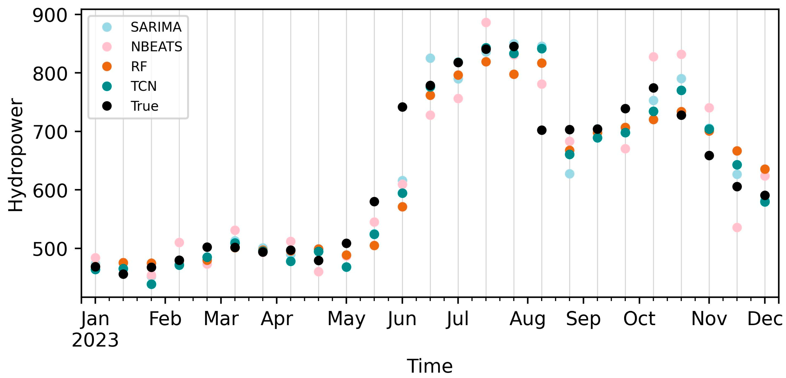 Energies 17 05163 g007