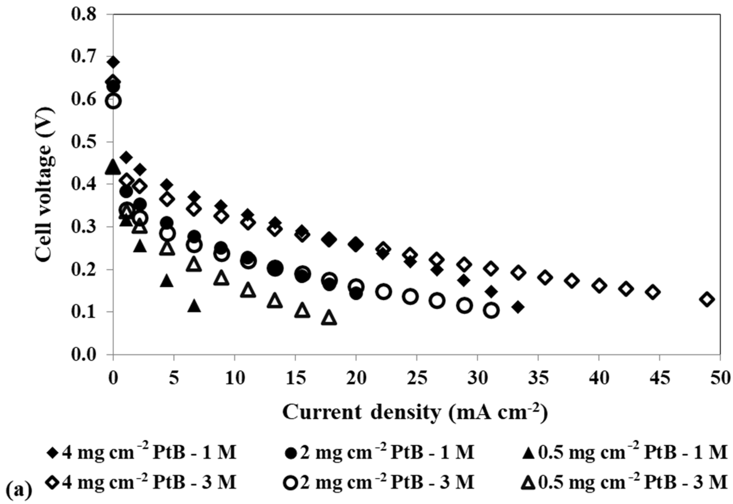Energies 17 05174 g004a