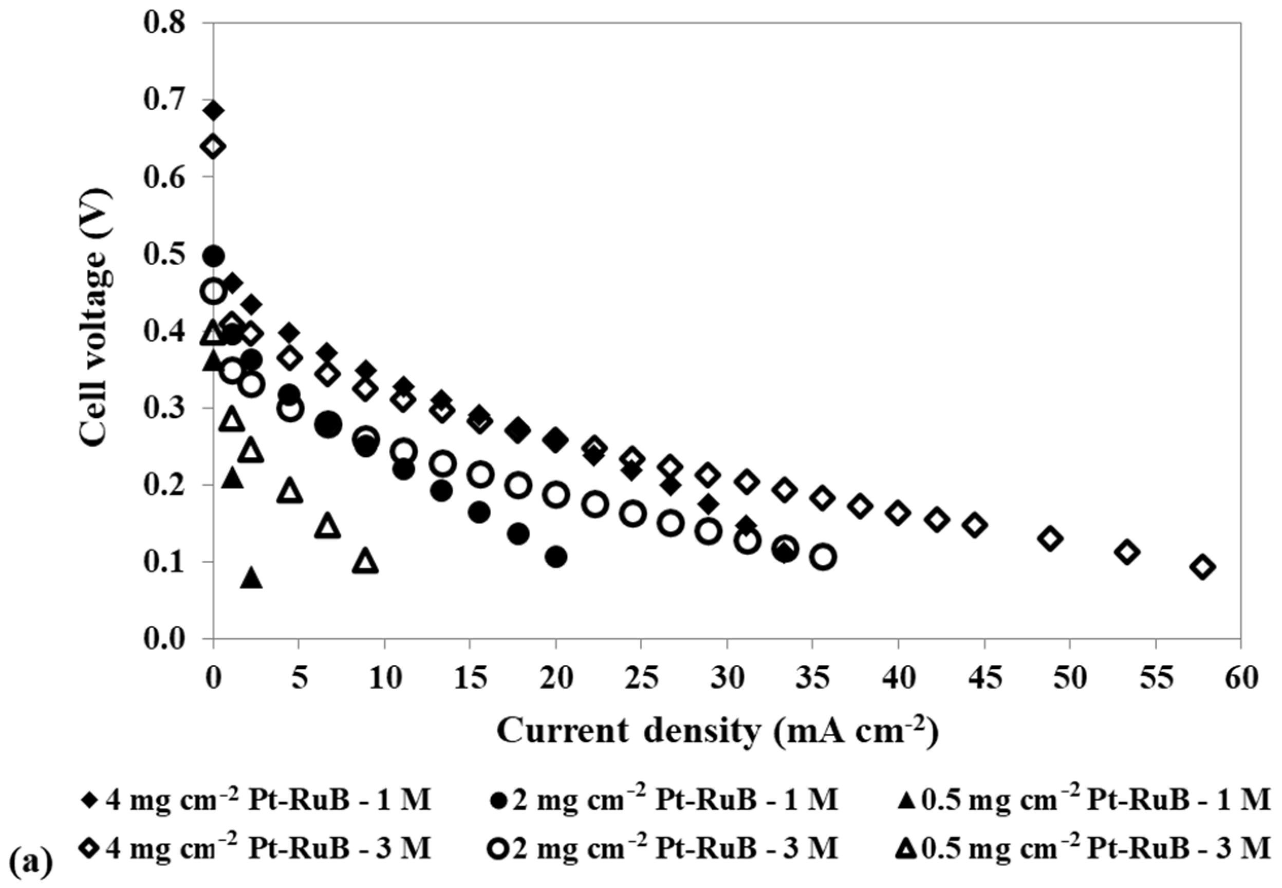 Energies 17 05174 g005a
