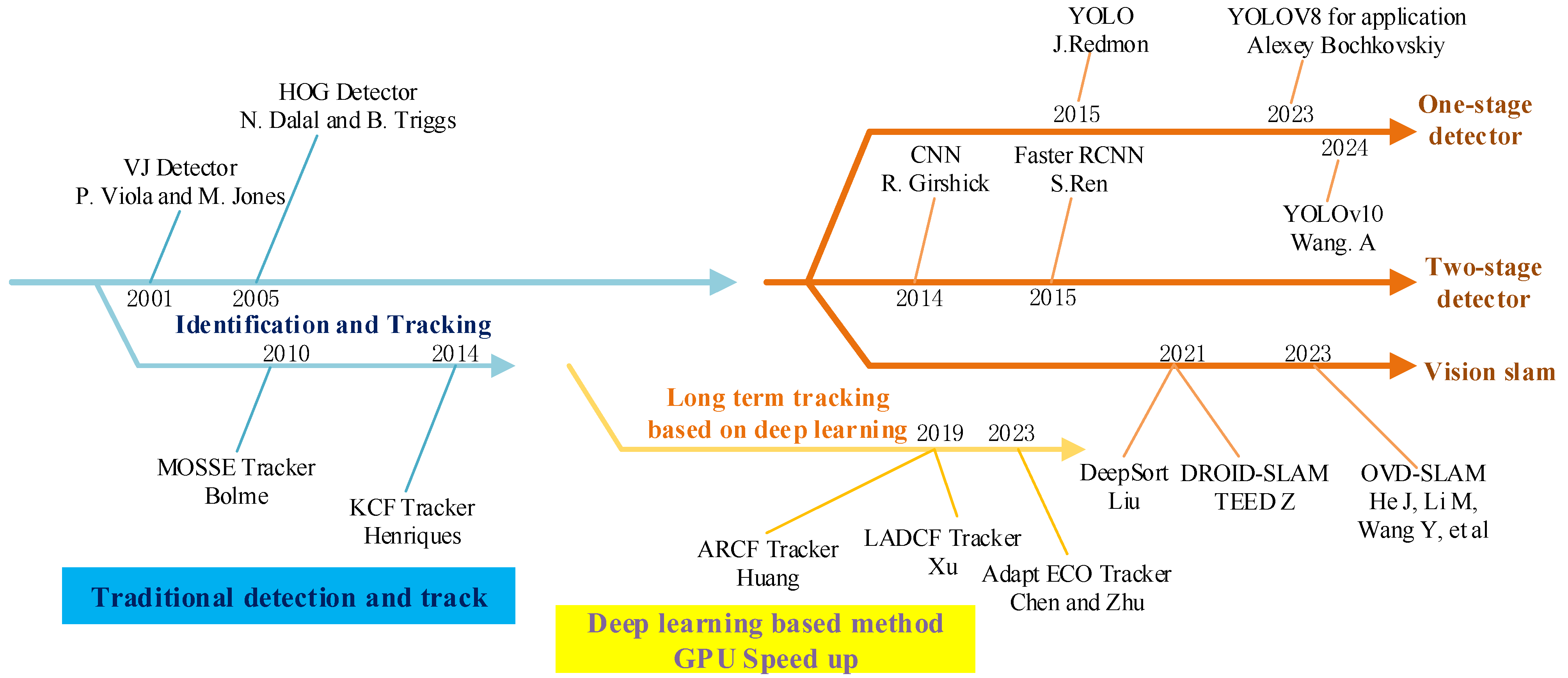 Energies 17 05177 g003
