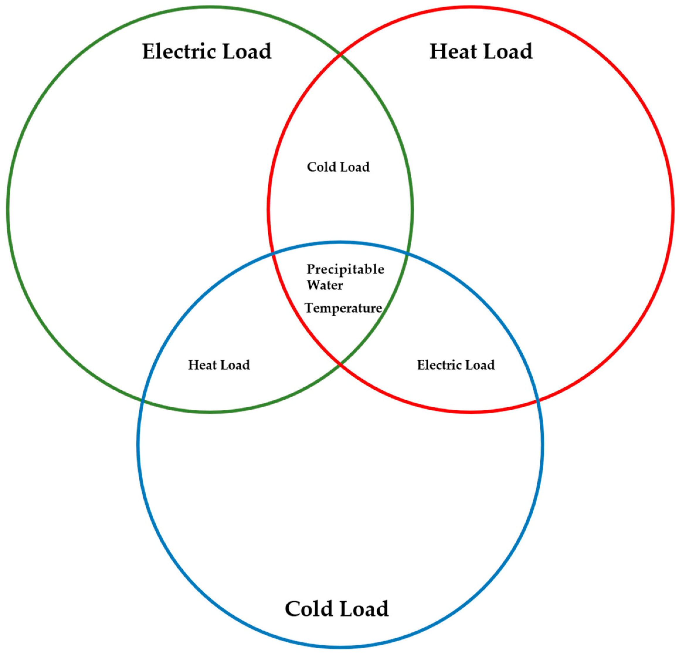 Energies 17 05181 g003 Energies 17 05181 g003