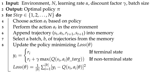 Energies 17 05187 i001