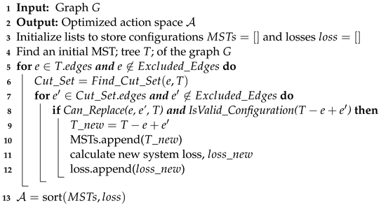 Energies 17 05187 i002