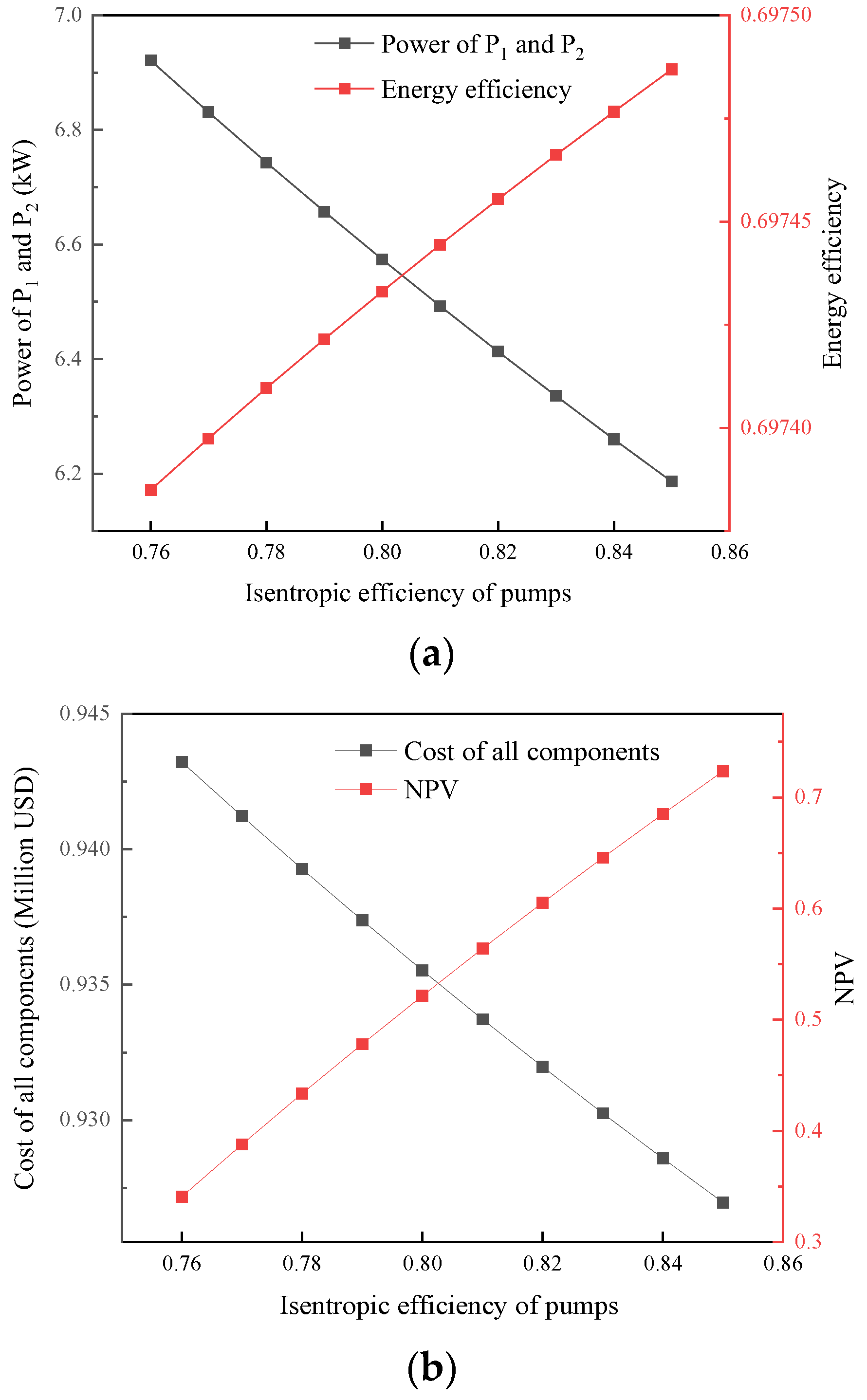 Energies 17 05196 g006