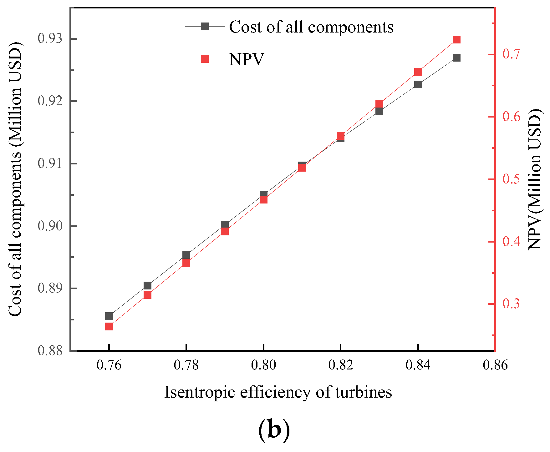 Energies 17 05196 g007b