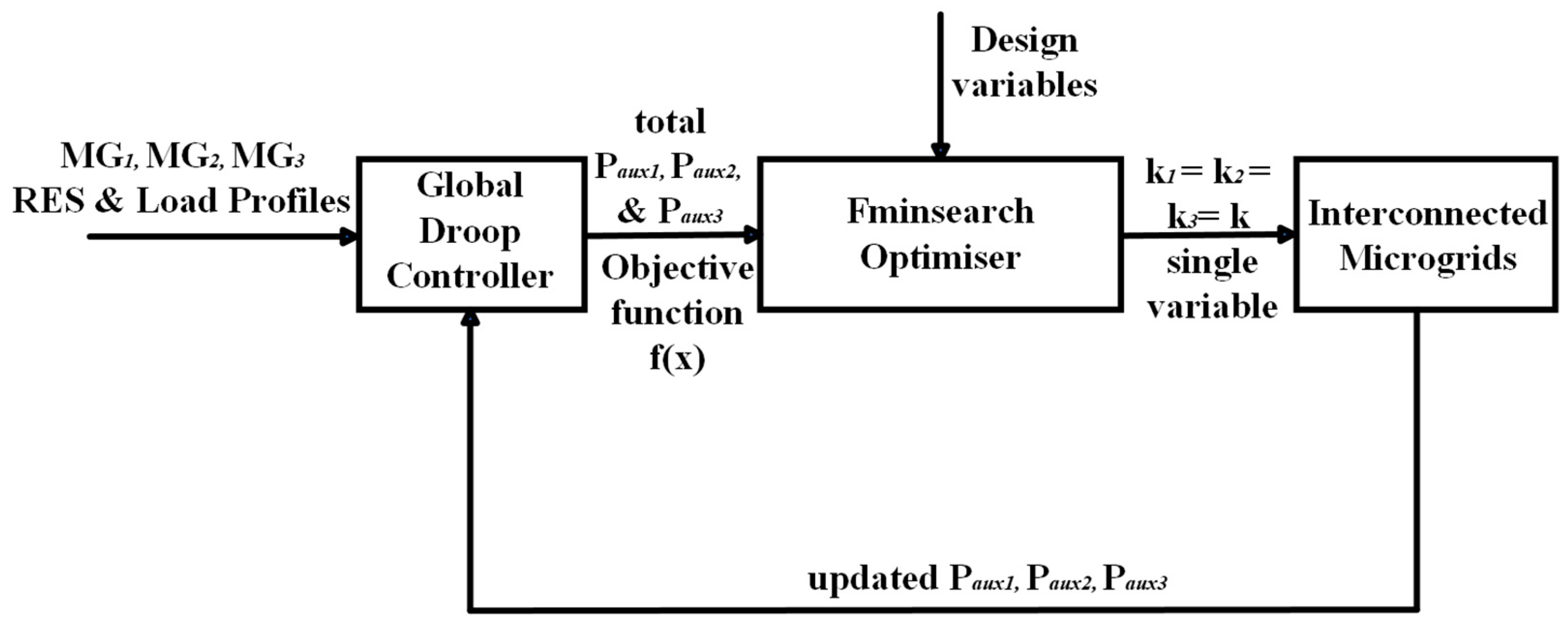 Energies 17 05201 g005