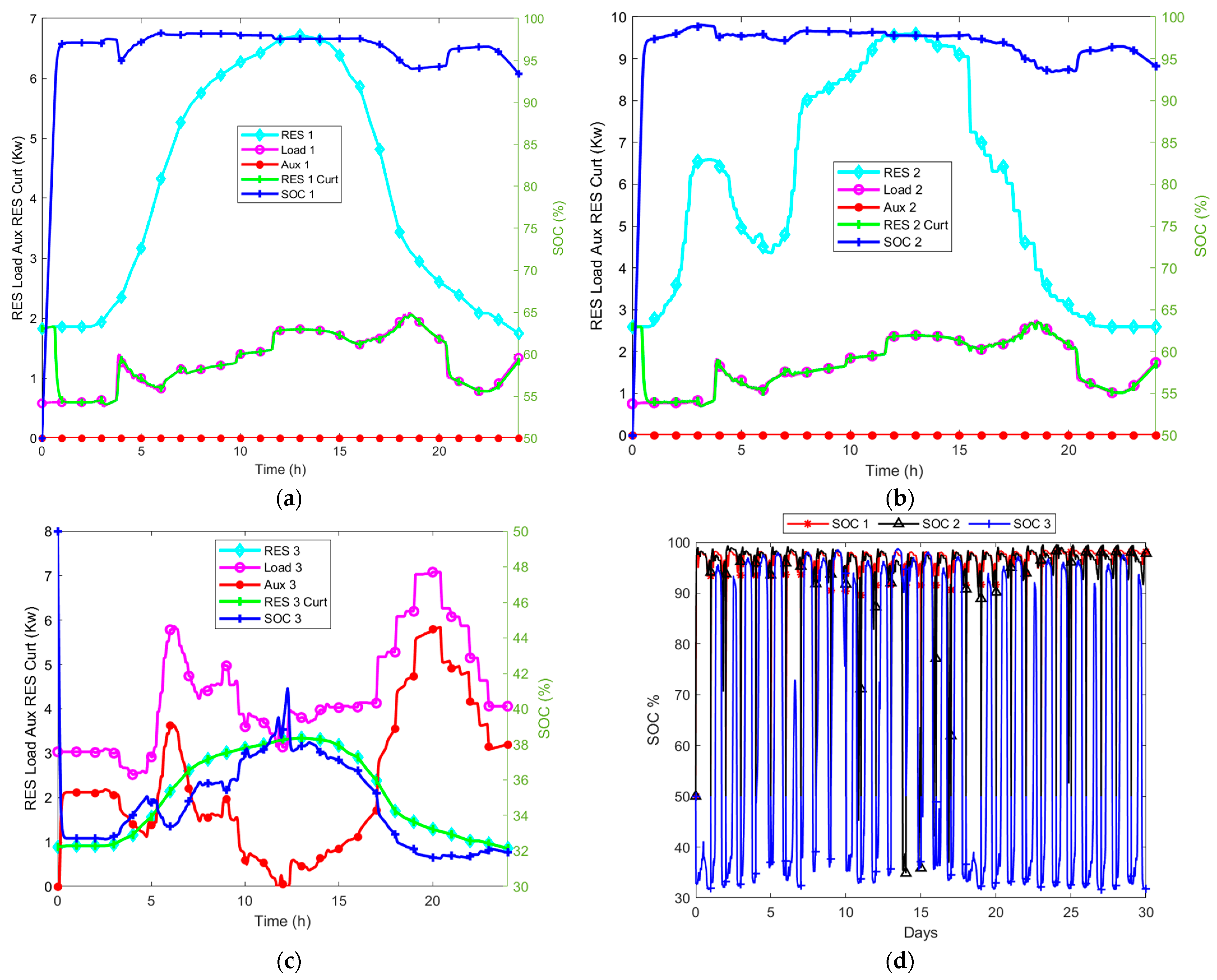 Energies 17 05201 g010