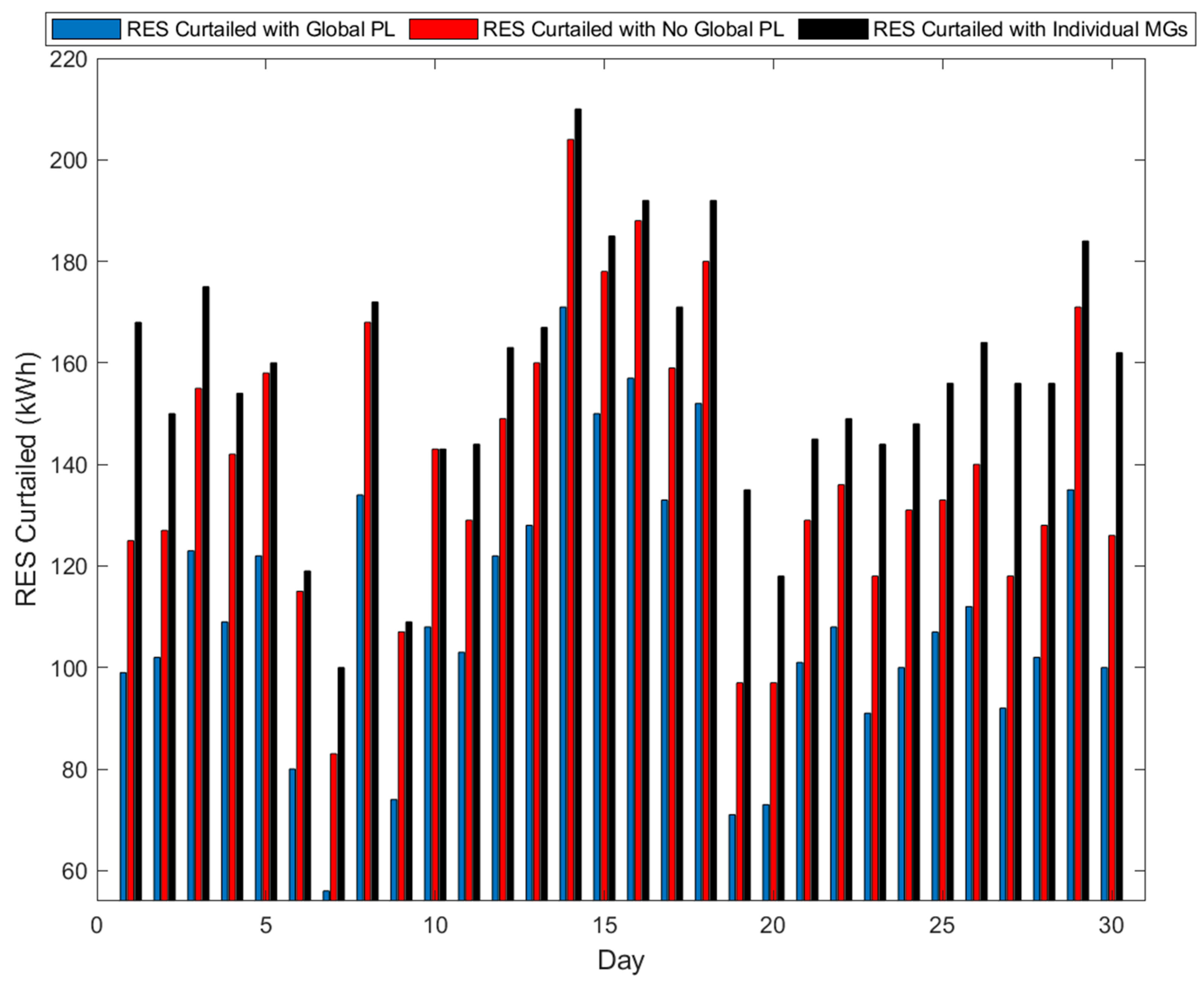 Energies 17 05201 g013