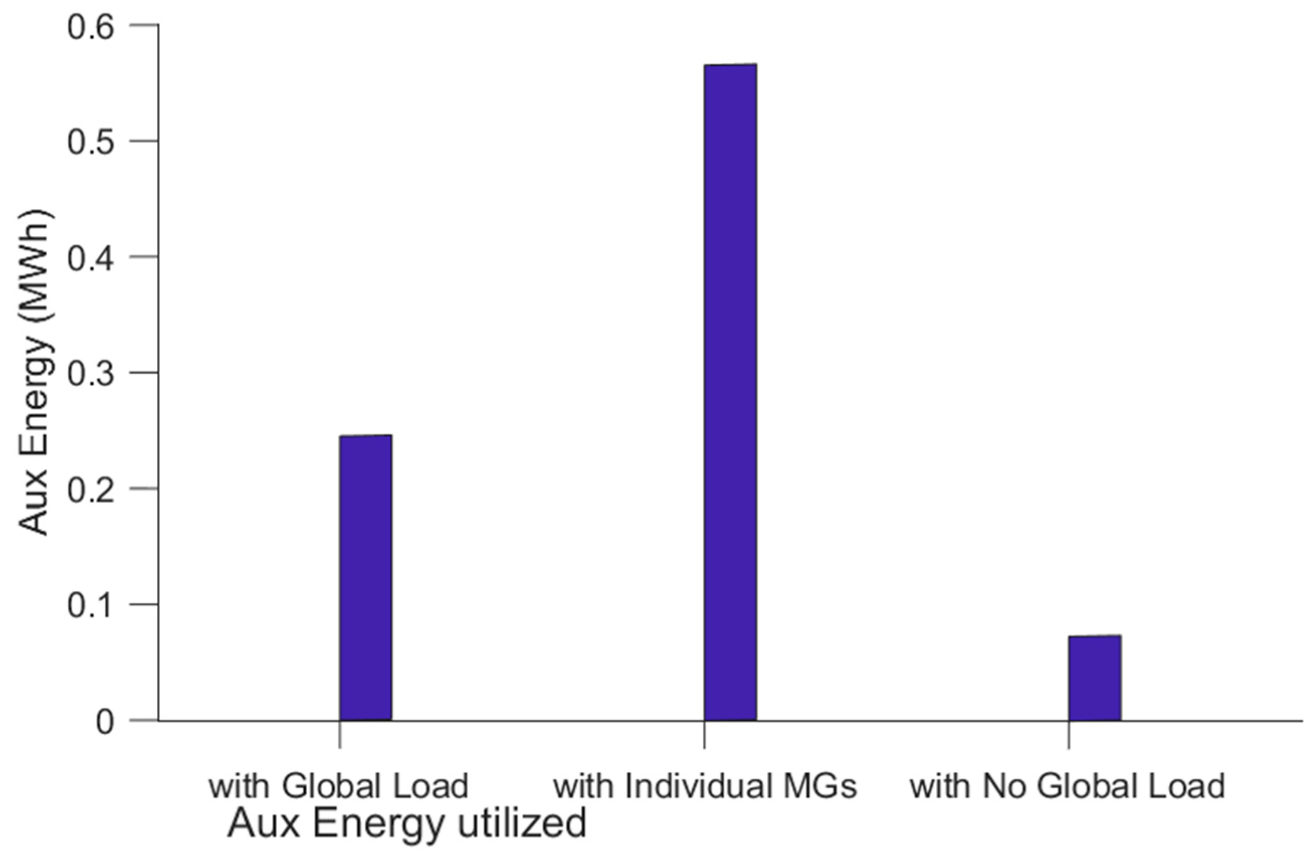 Energies 17 05201 g016