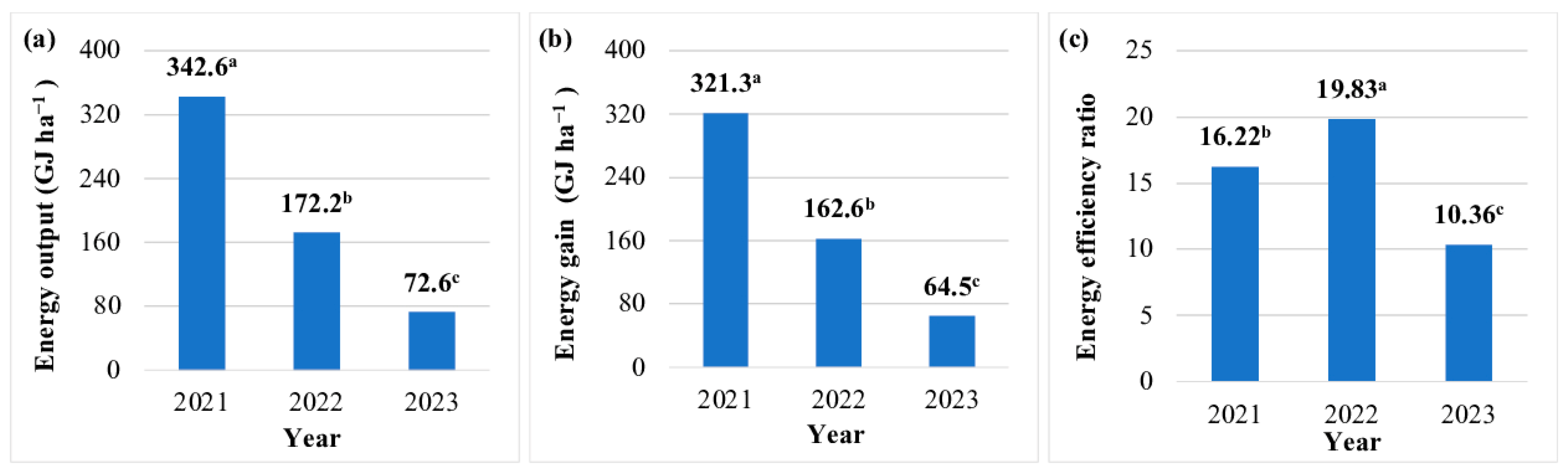 Energies 17 05202 g003