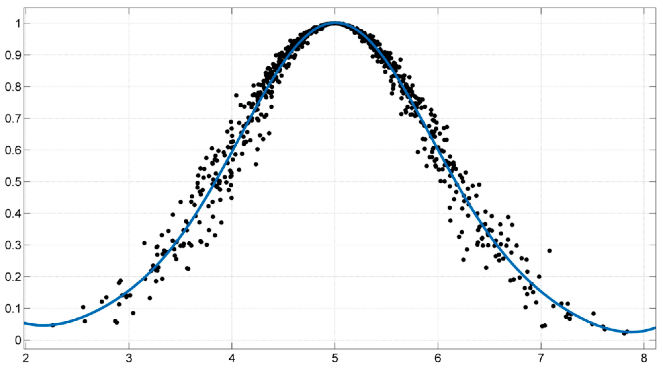 Energies 17 05203 g005