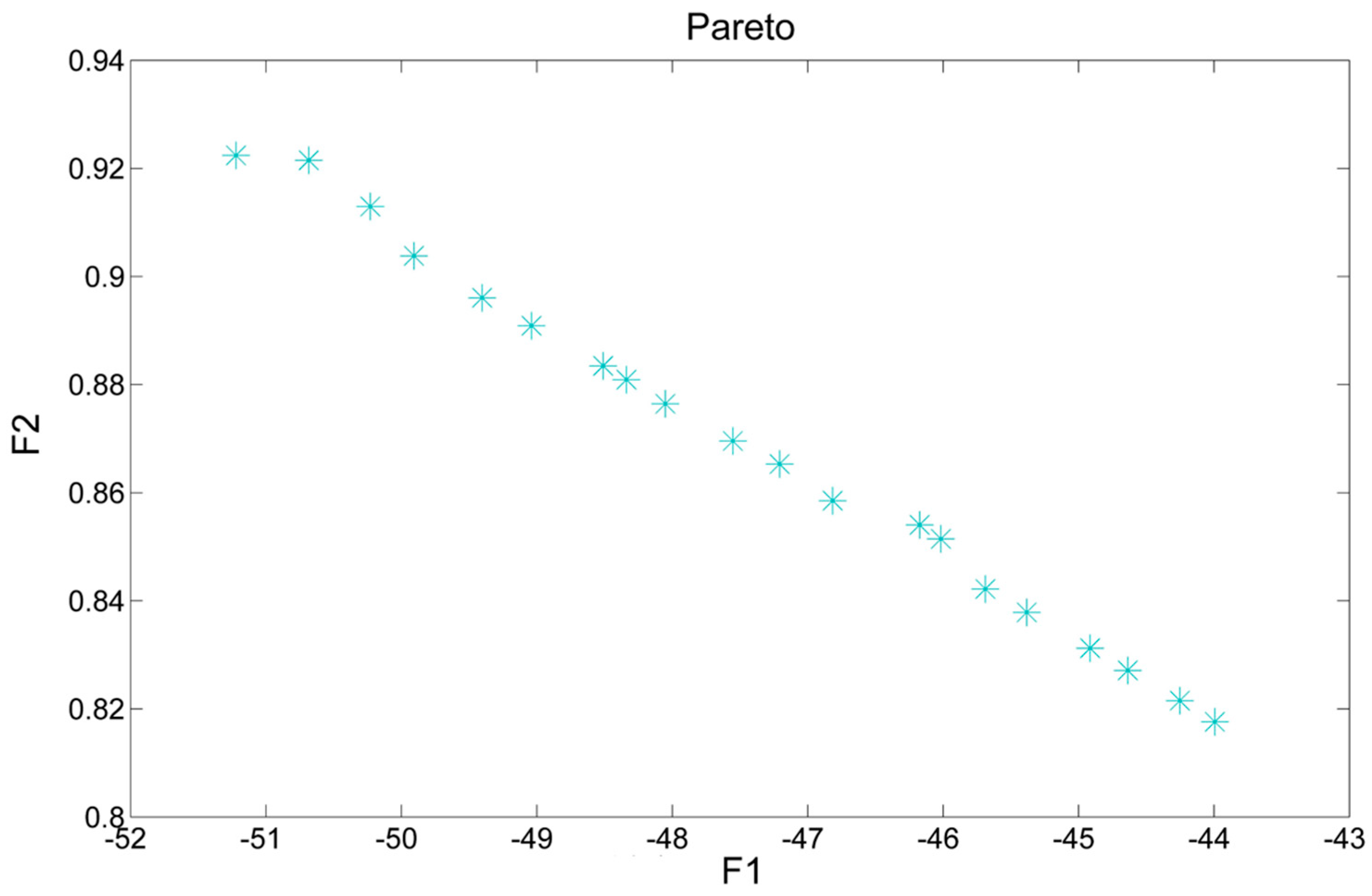 Energies 17 05203 g007