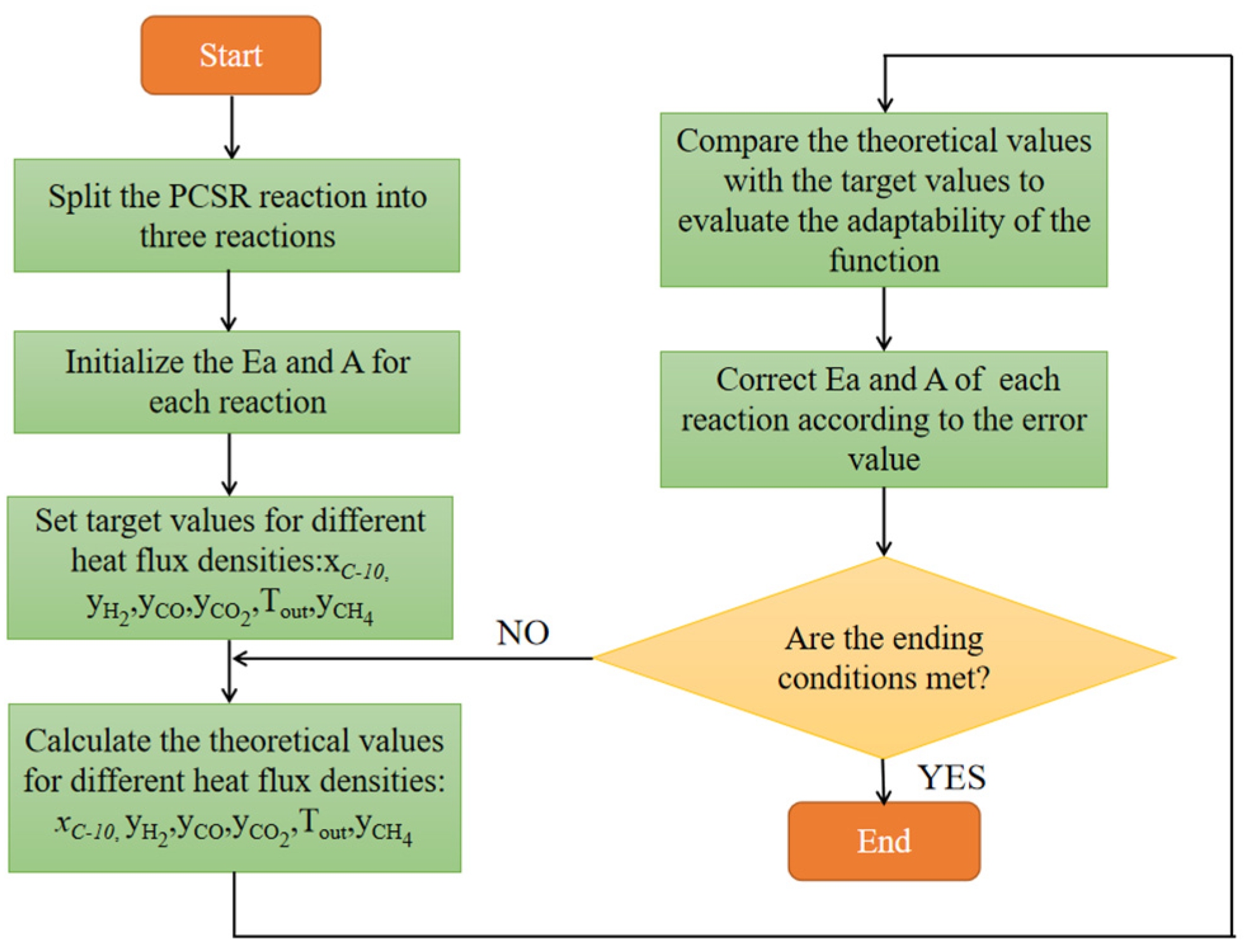 Energies 17 05215 g009
