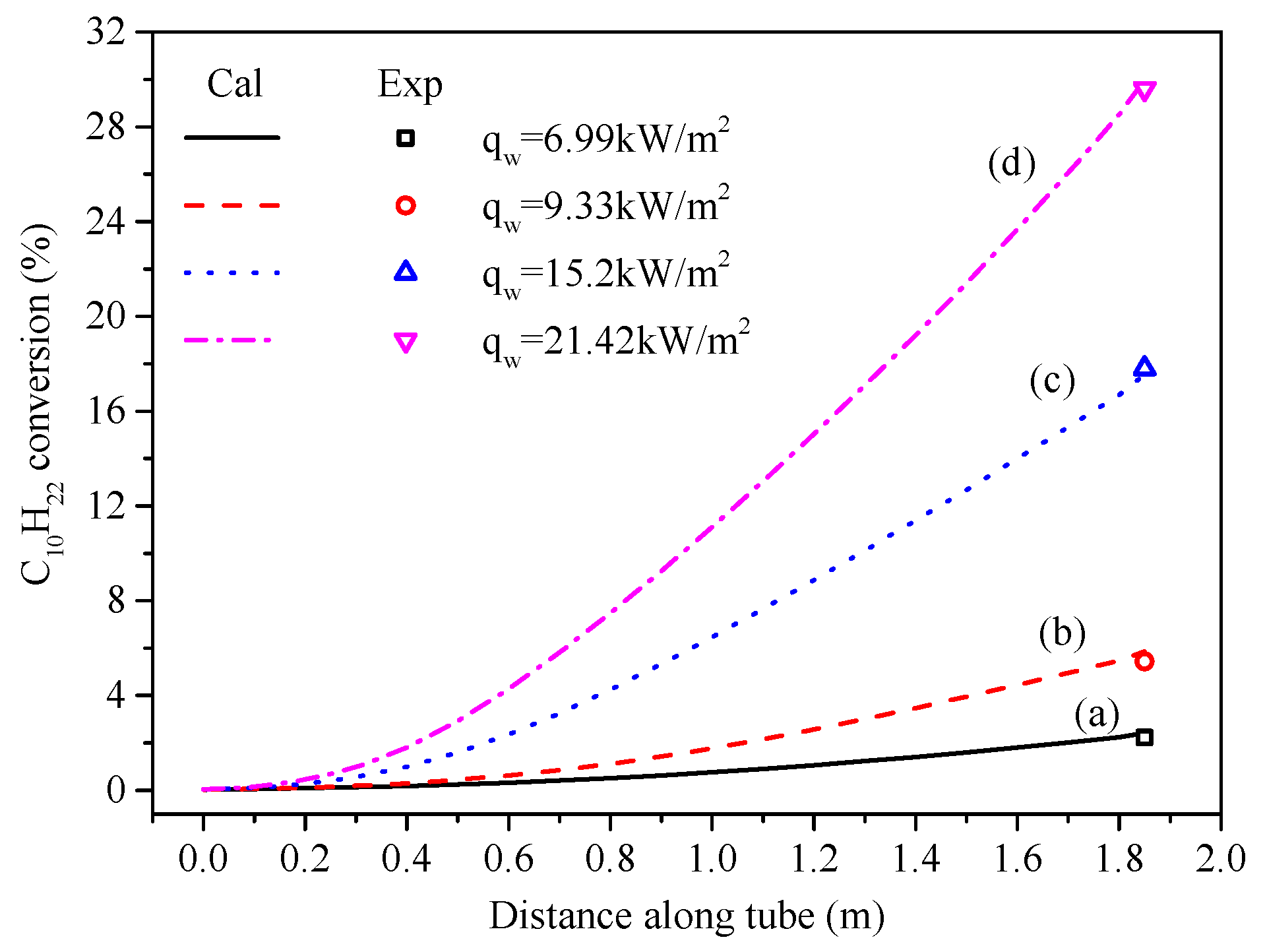 Energies 17 05215 g013