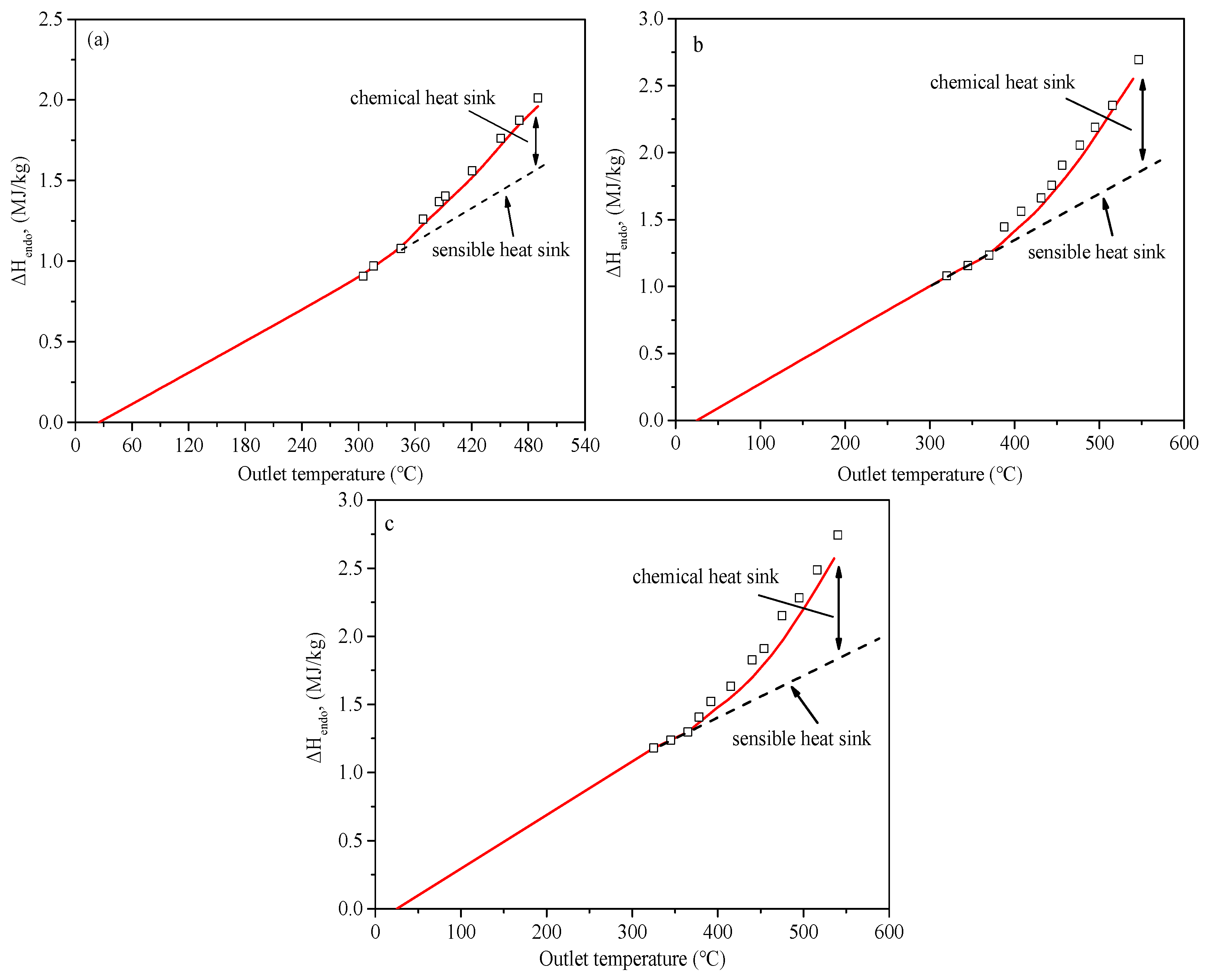 Energies 17 05215 g018