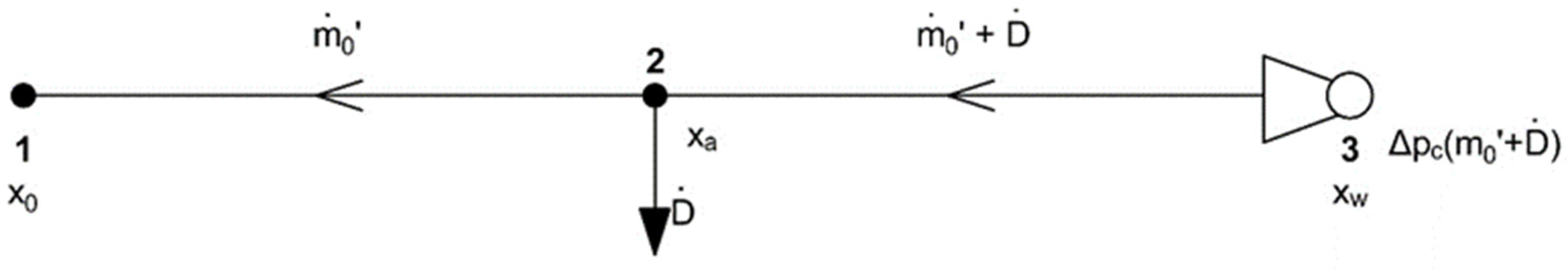 Energies 17 05216 g003