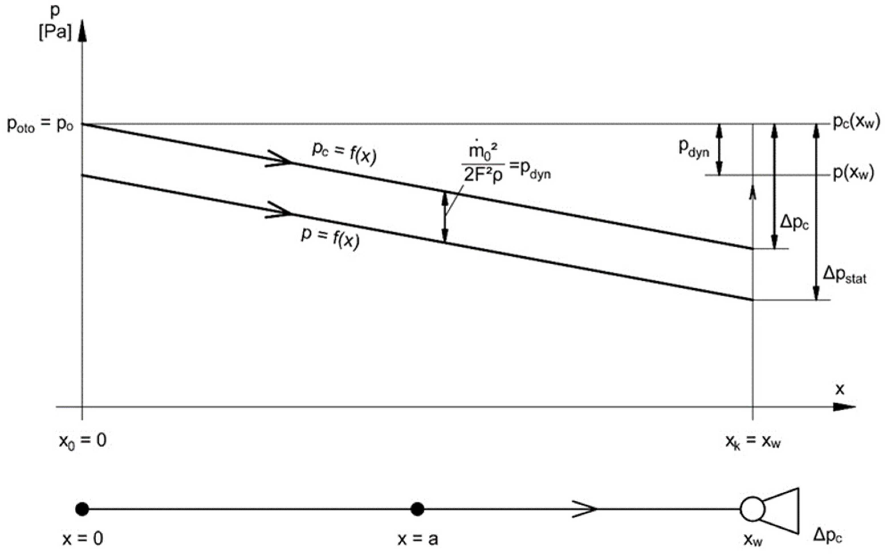 Energies 17 05216 g007