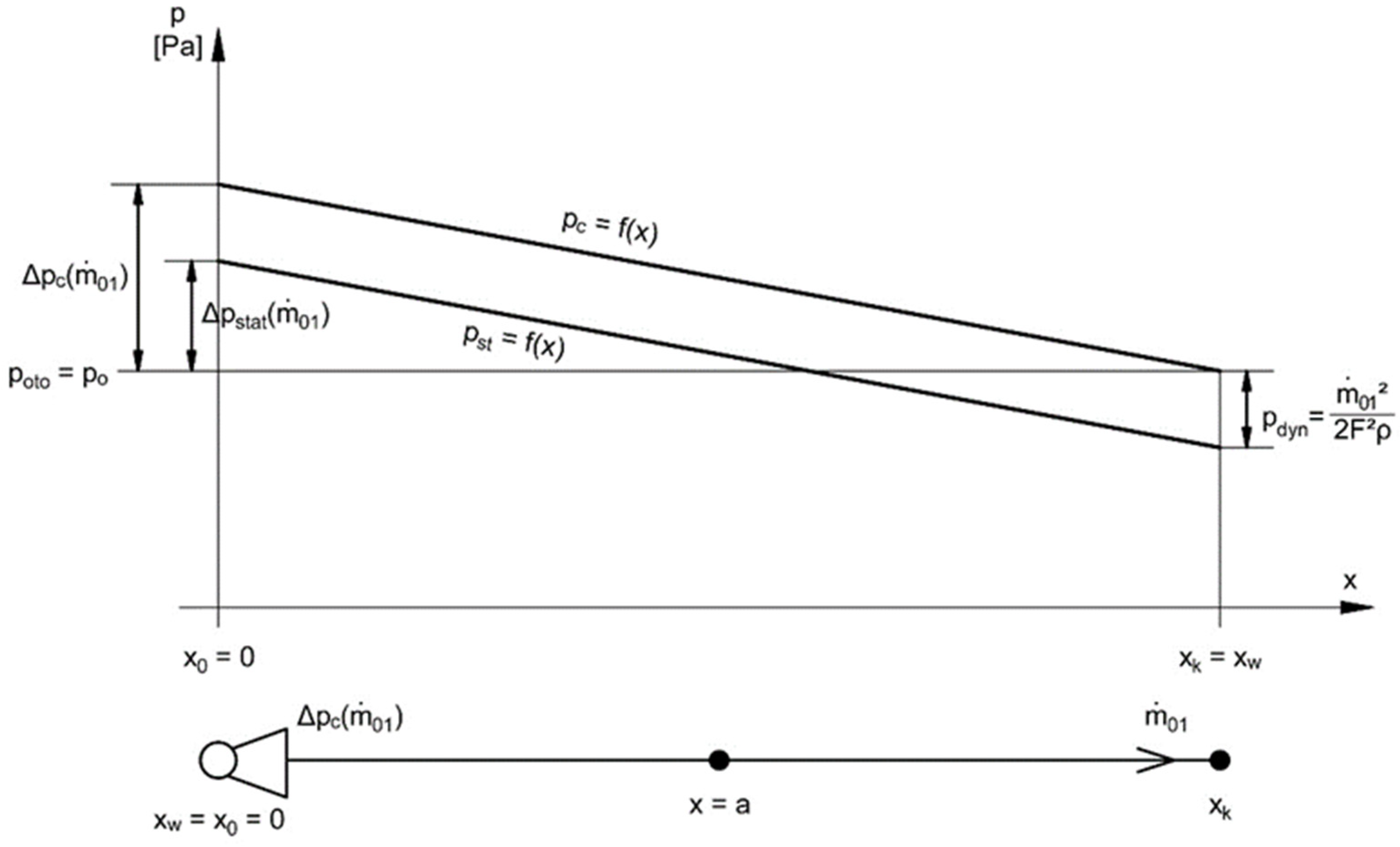 Energies 17 05216 g008