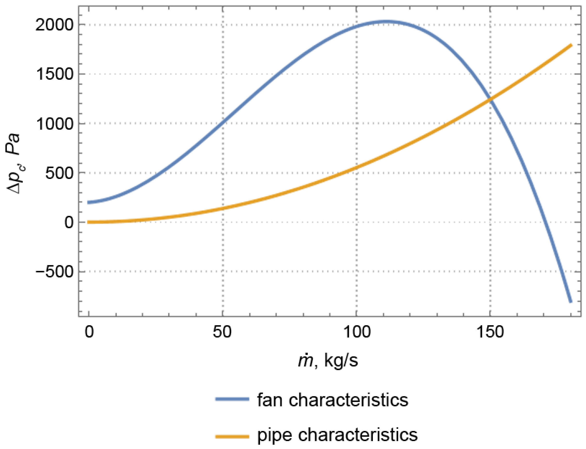 Energies 17 05216 g014