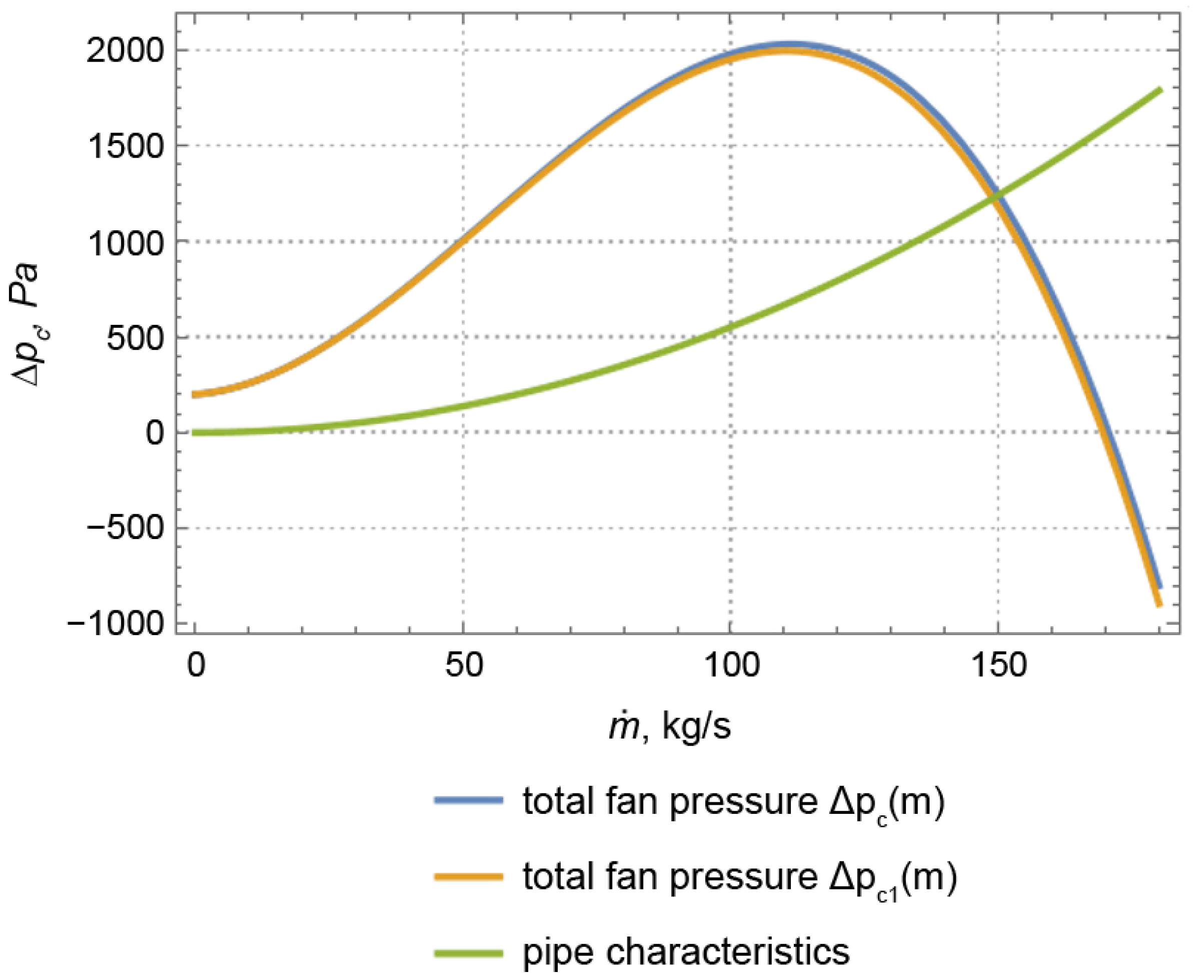 Energies 17 05216 g015