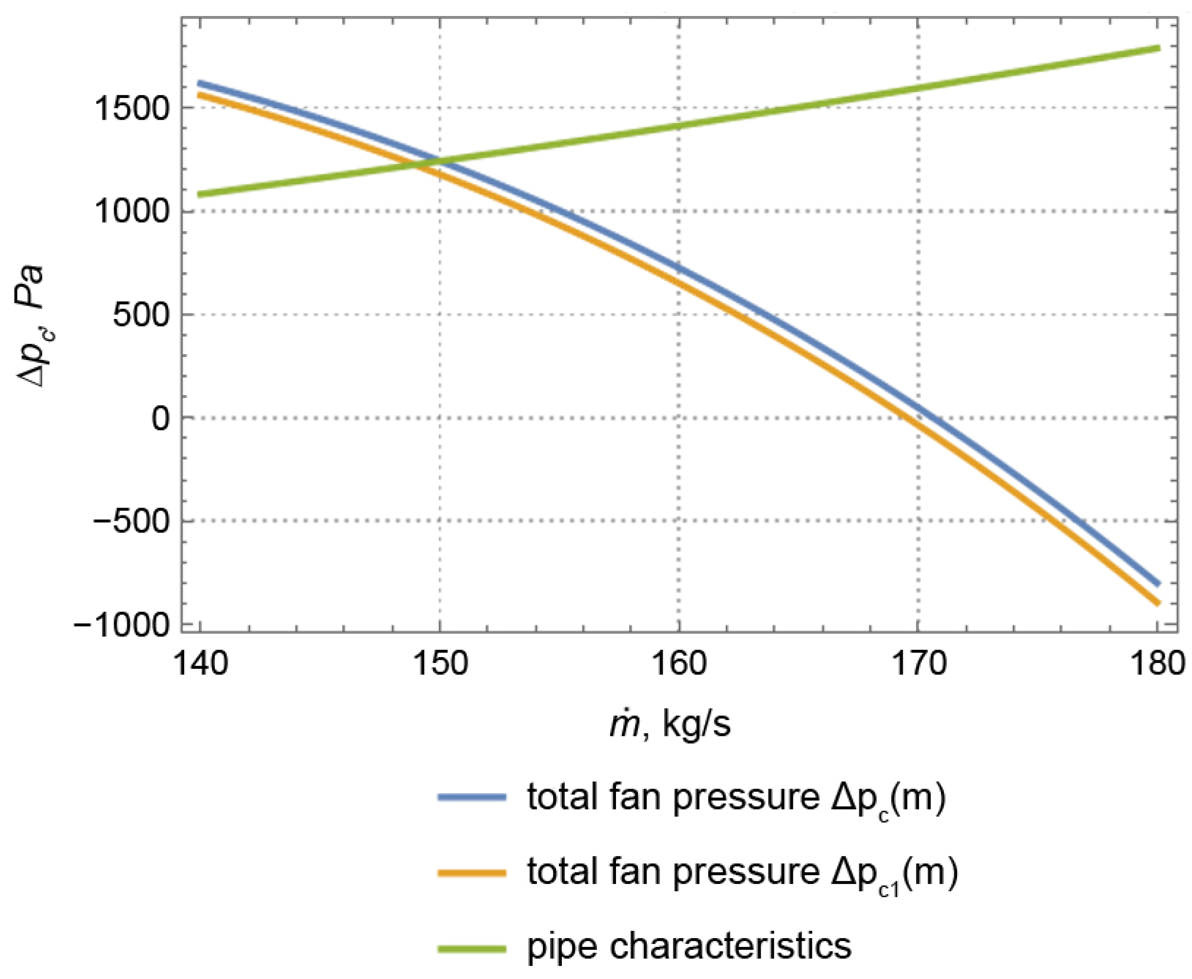 Energies 17 05216 g016