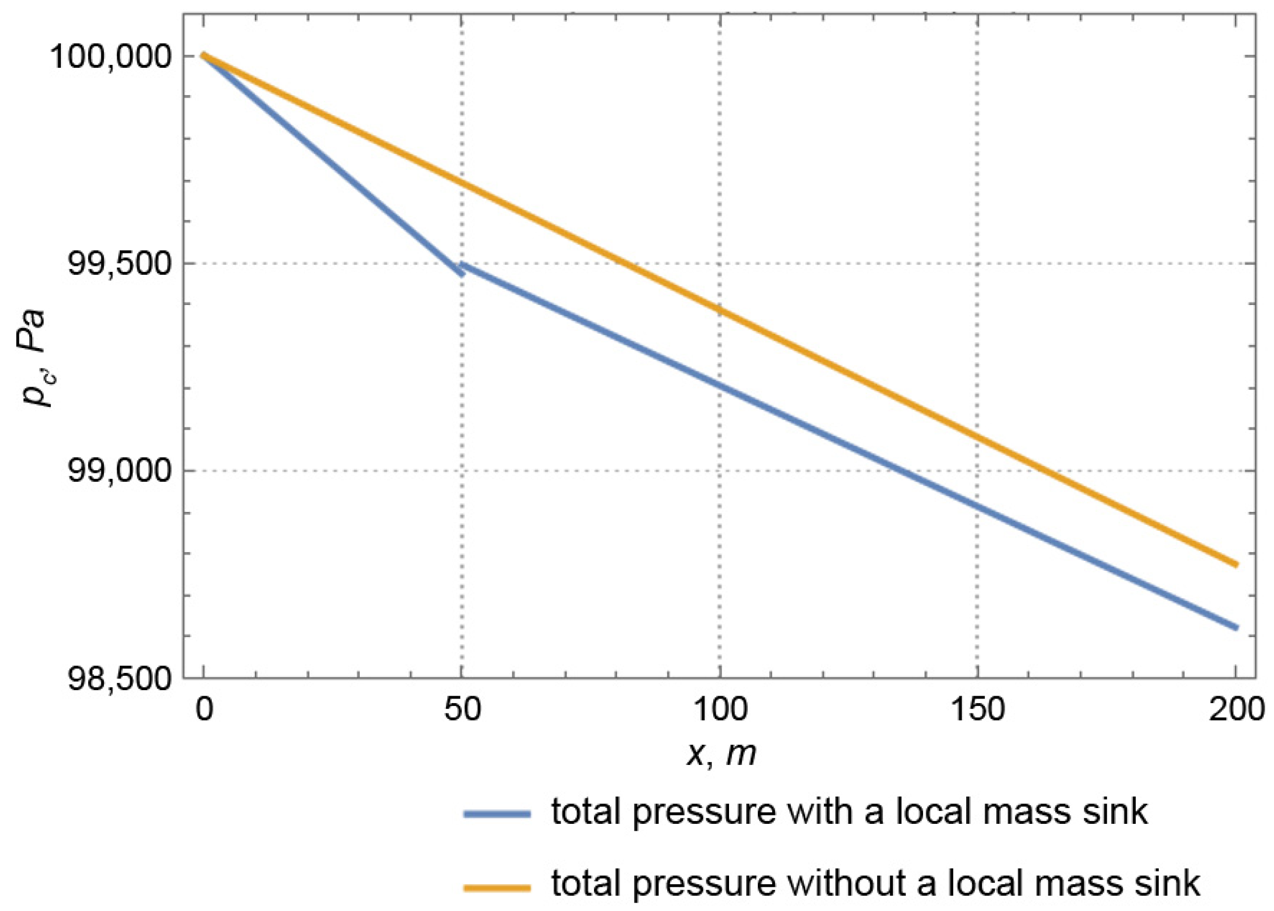 Energies 17 05216 g019